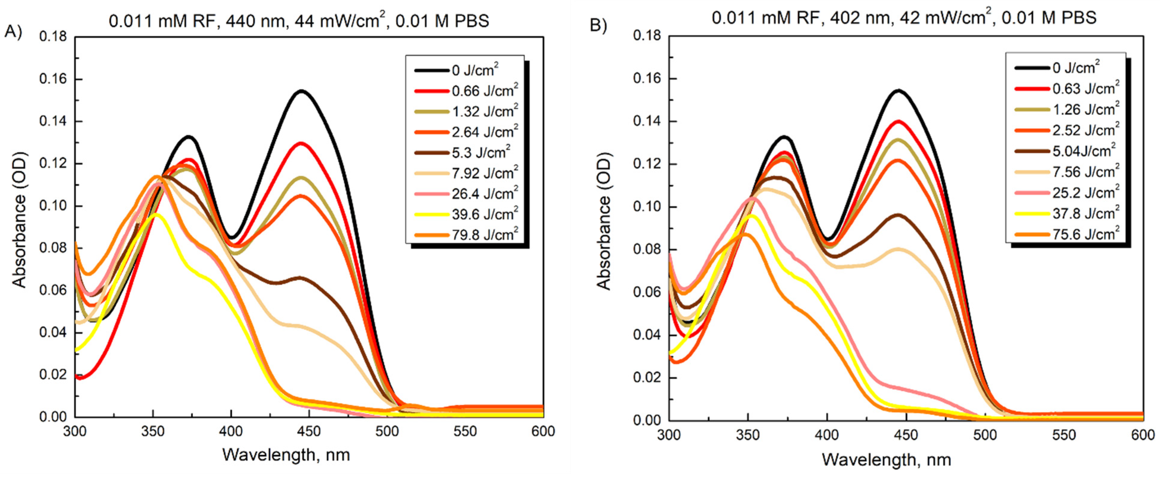 Microorganisms 10 00506 g004