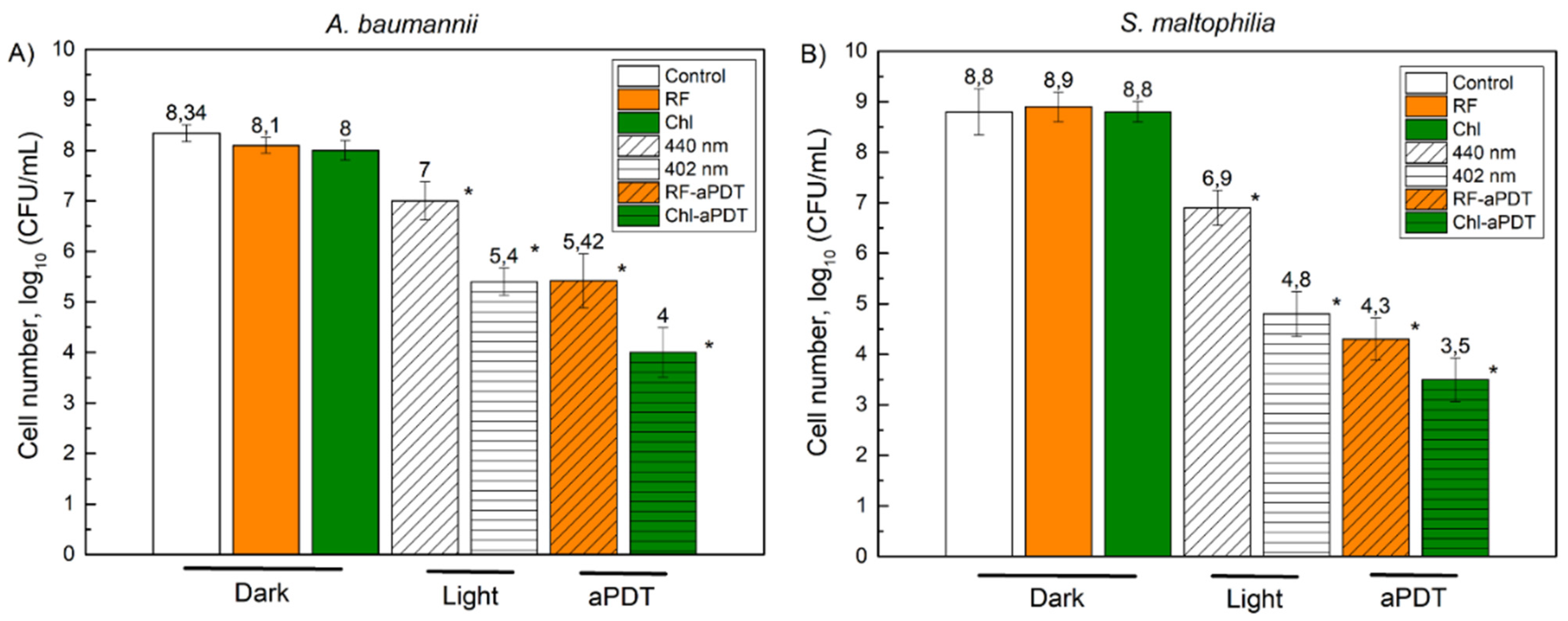 Microorganisms 10 00506 g007