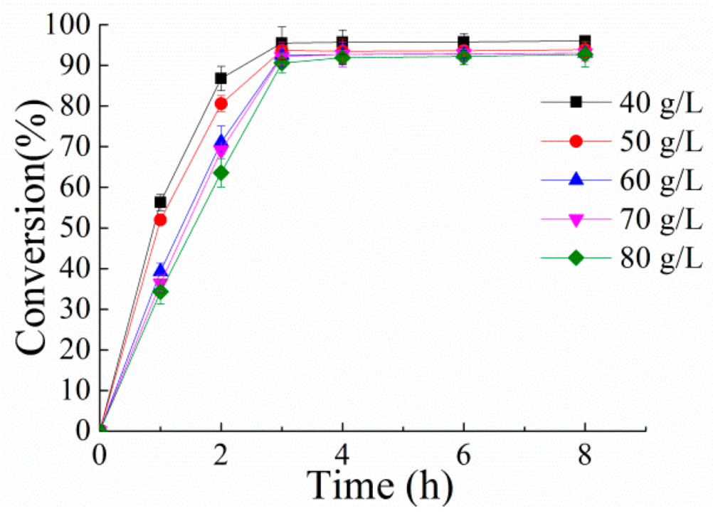 Microorganisms 10 00508 g006