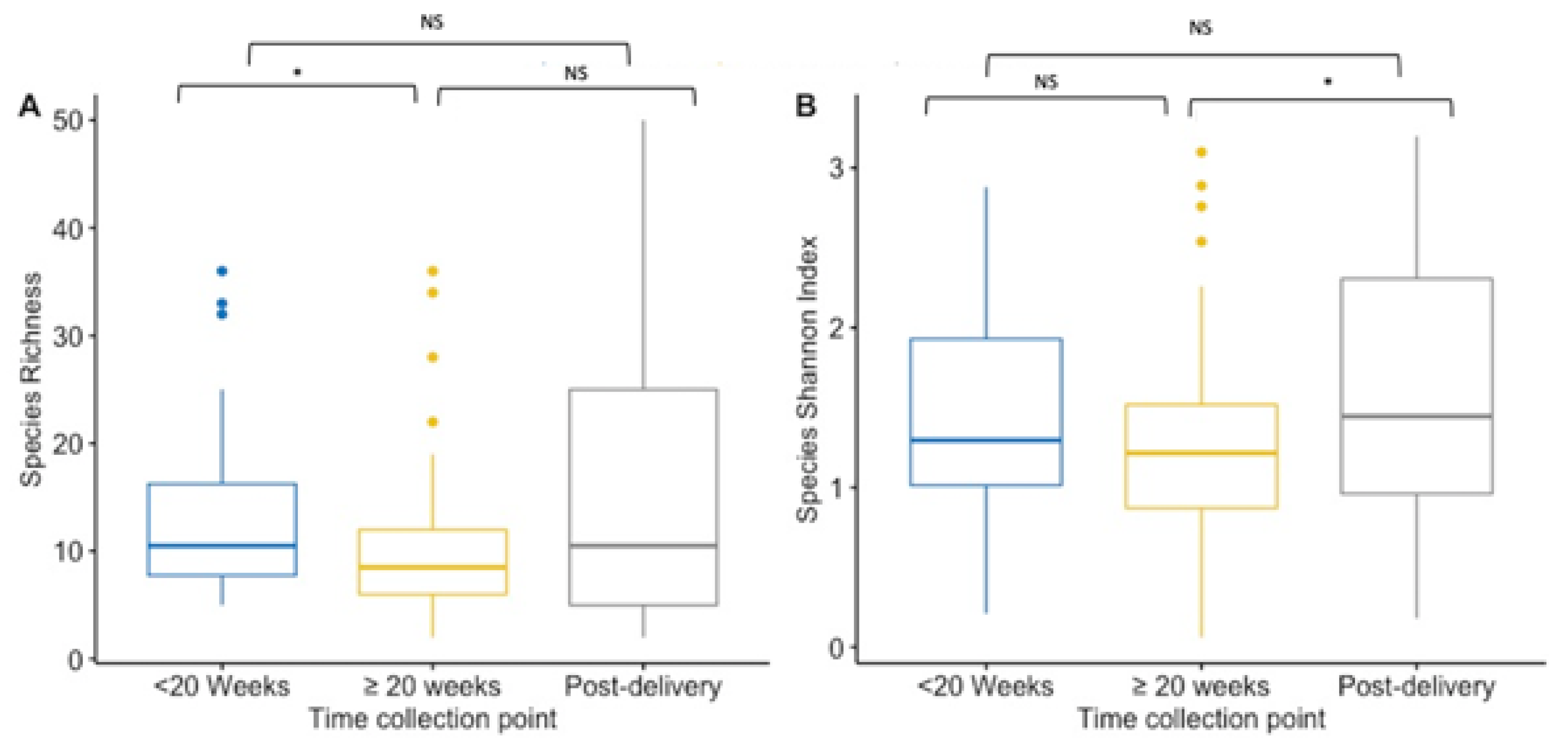 Microorganisms 10 00509 g001