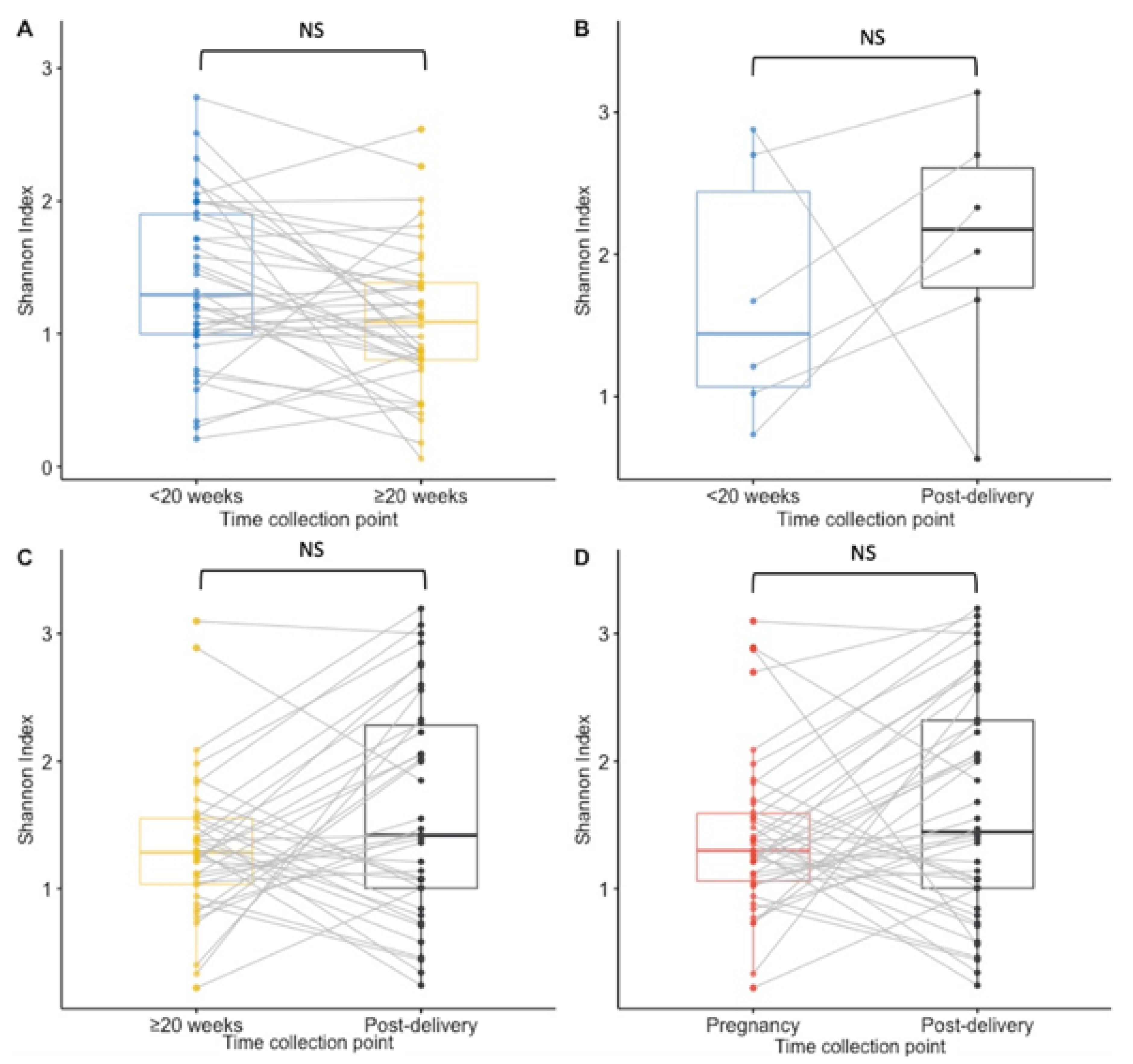 Microorganisms 10 00509 g003