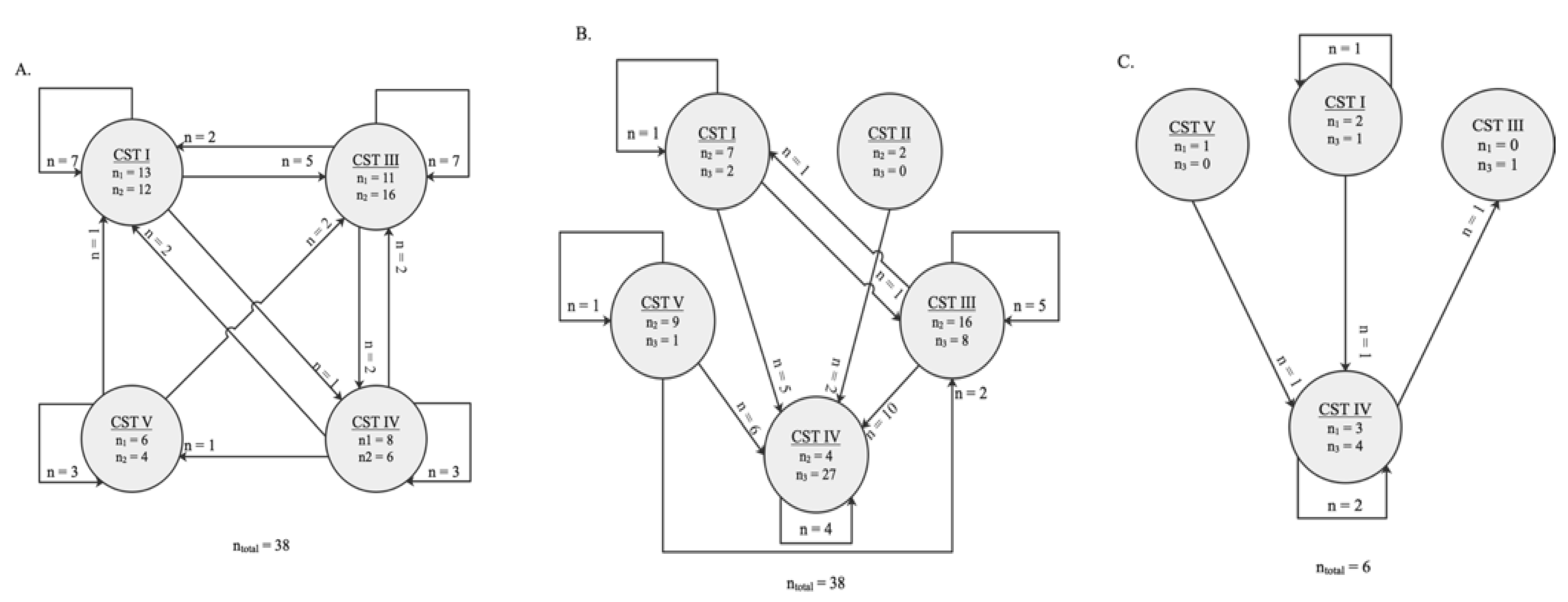 Microorganisms 10 00509 g005