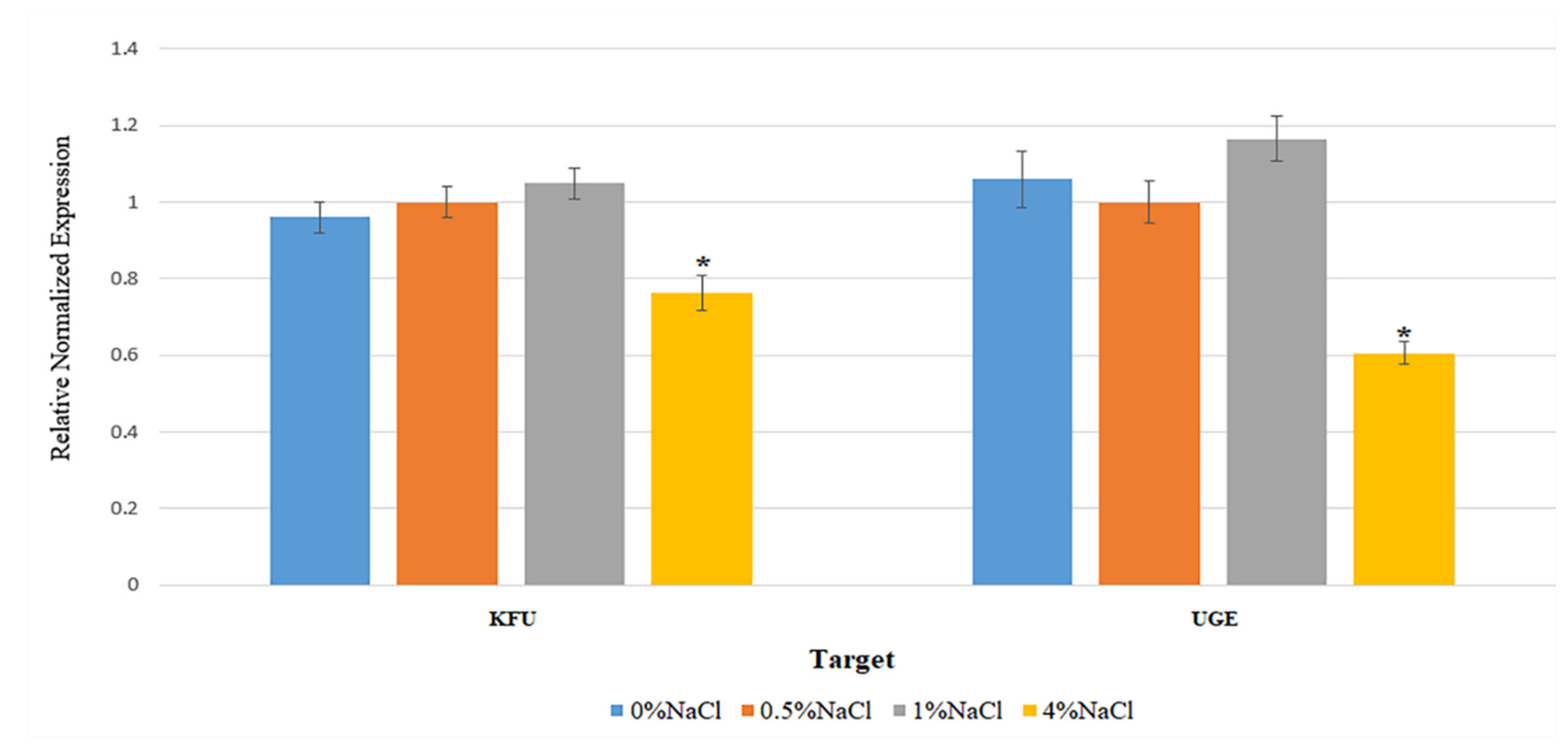 Microorganisms 10 00511 g003