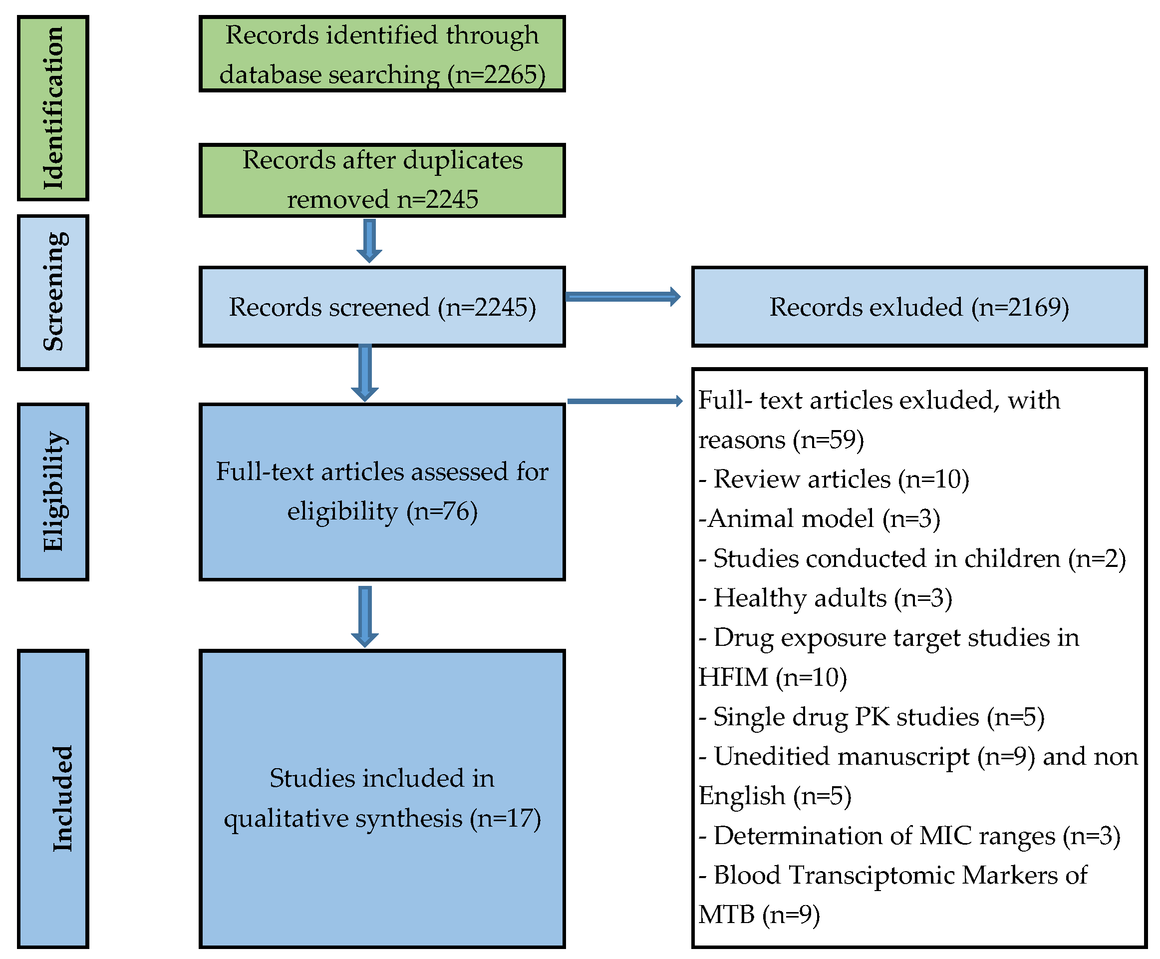 Microorganisms 10 00514 g001