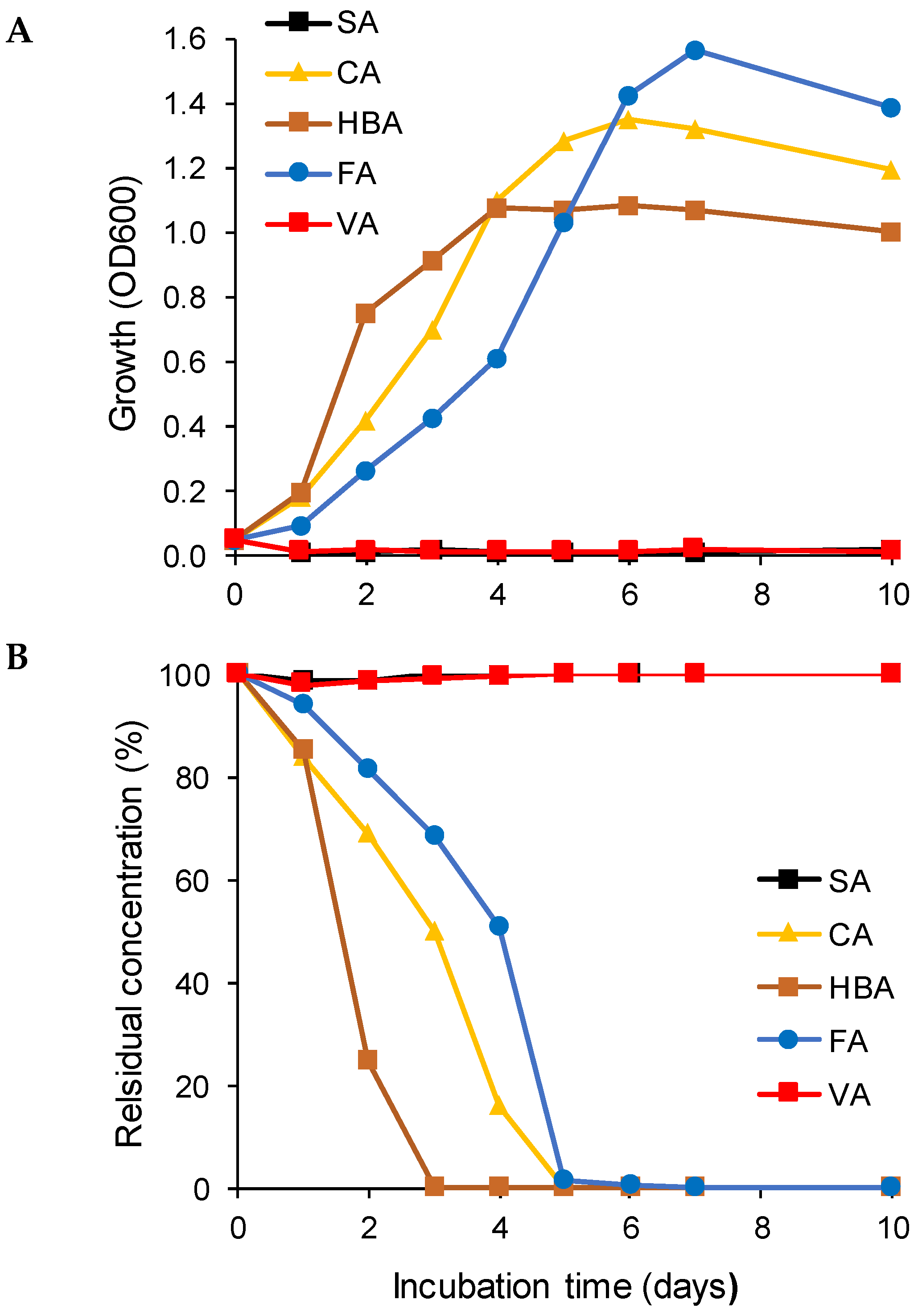 Microorganisms 10 00515 g002