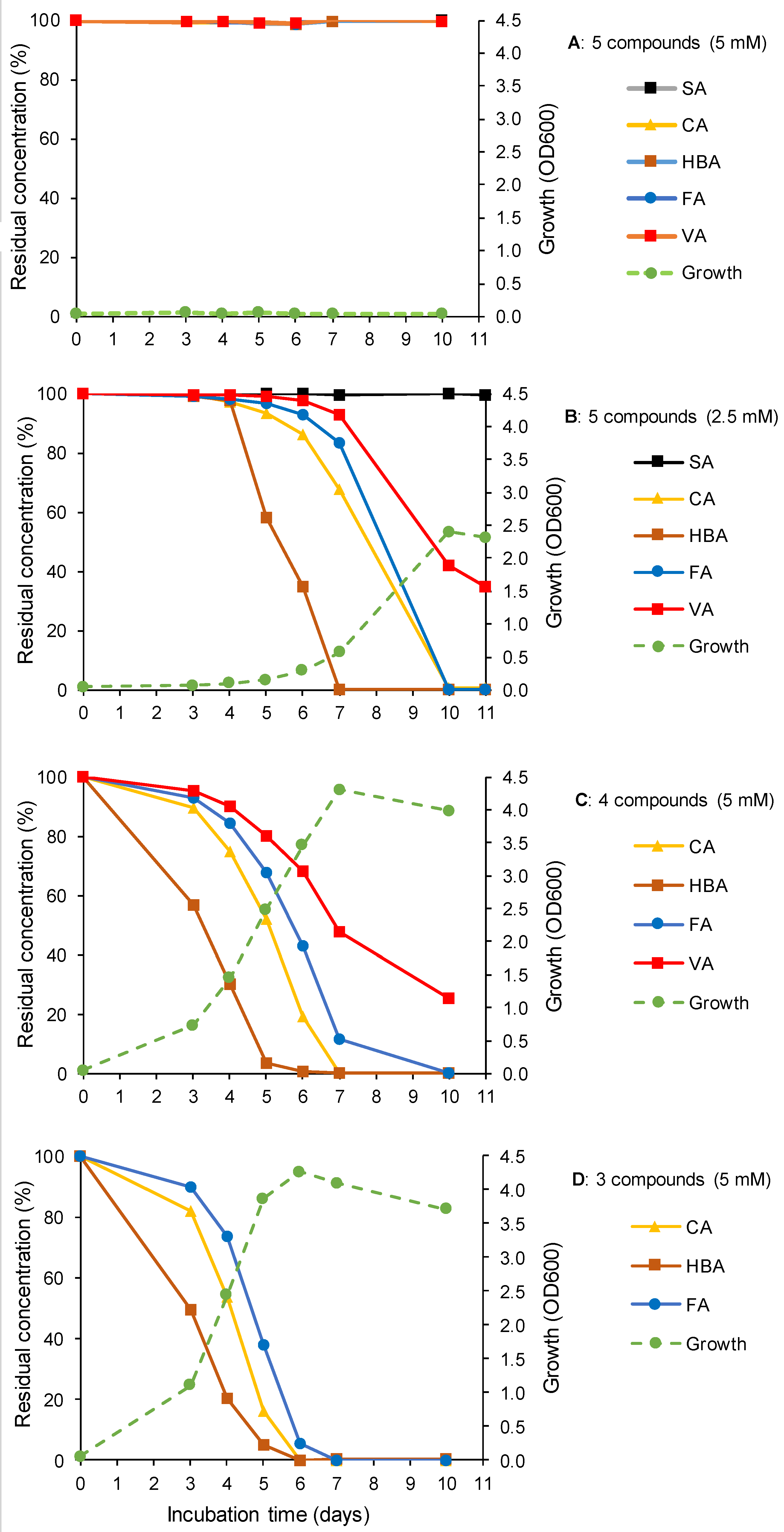 Microorganisms 10 00515 g003