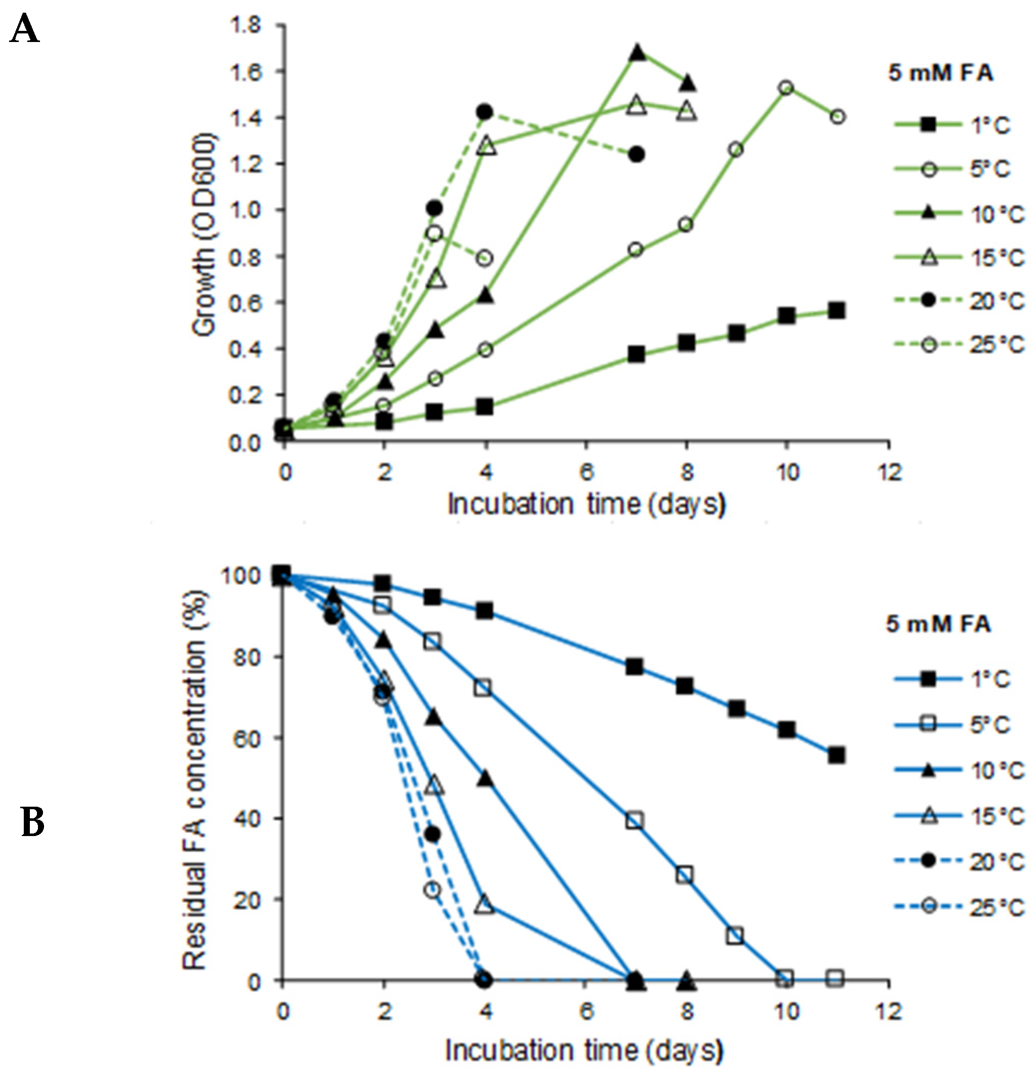 Microorganisms 10 00515 g004a