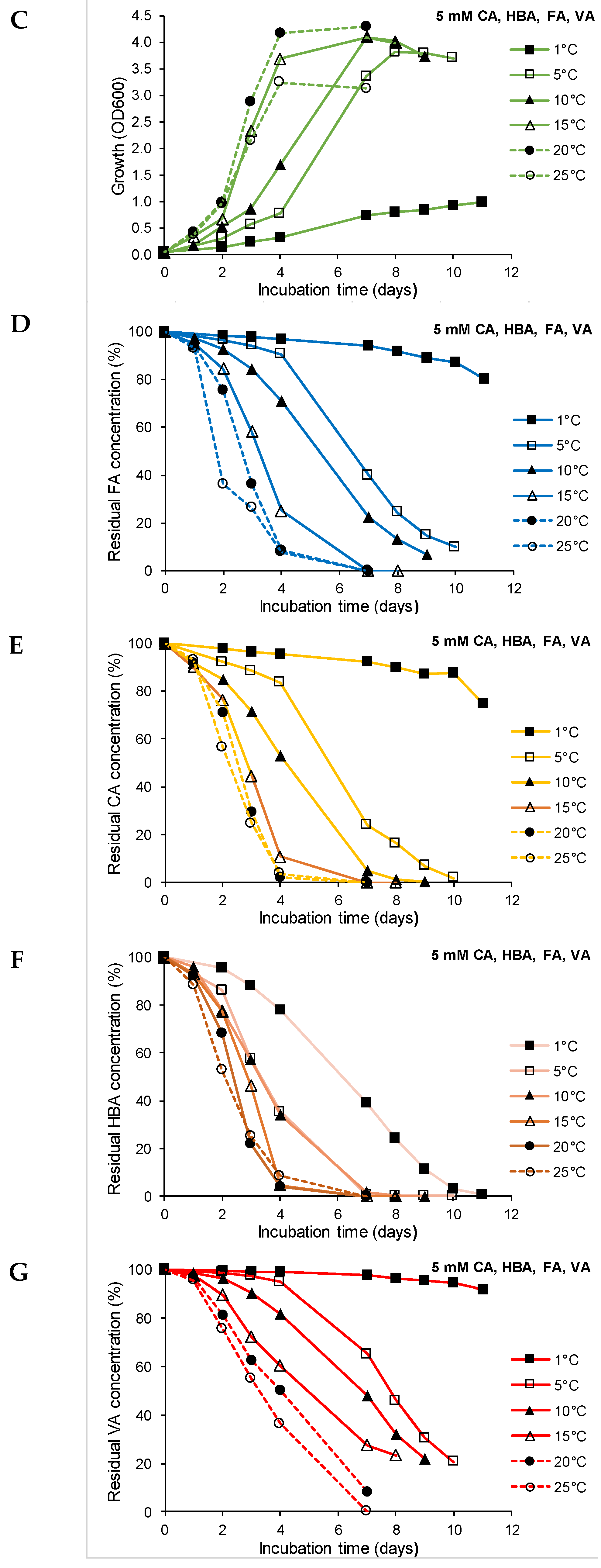 Microorganisms 10 00515 g004b