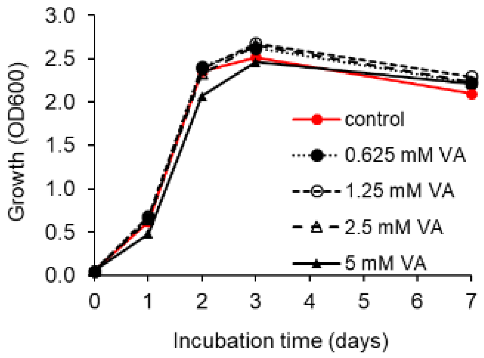 Microorganisms 10 00515 g005