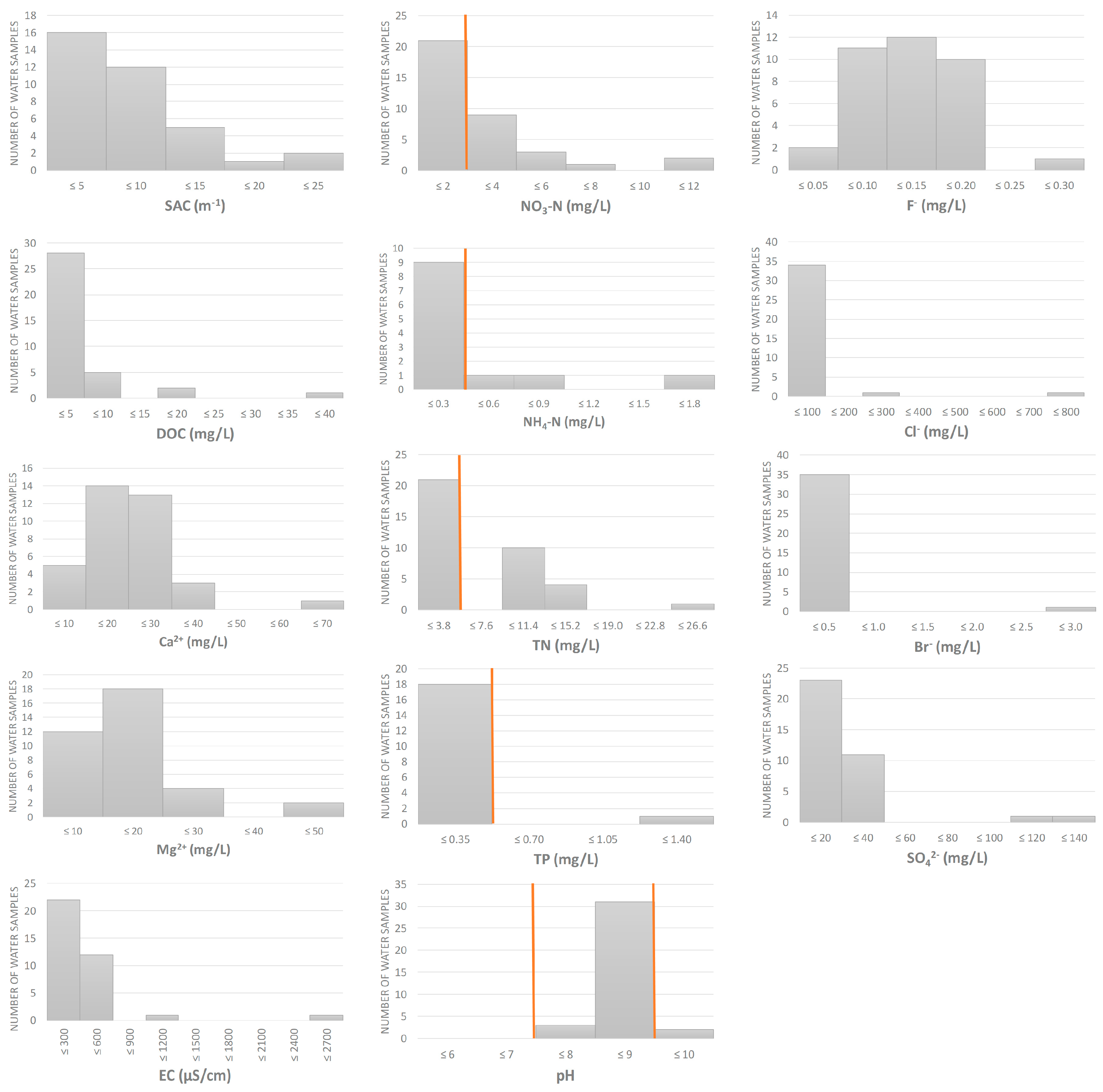 Microorganisms 10 00520 g002