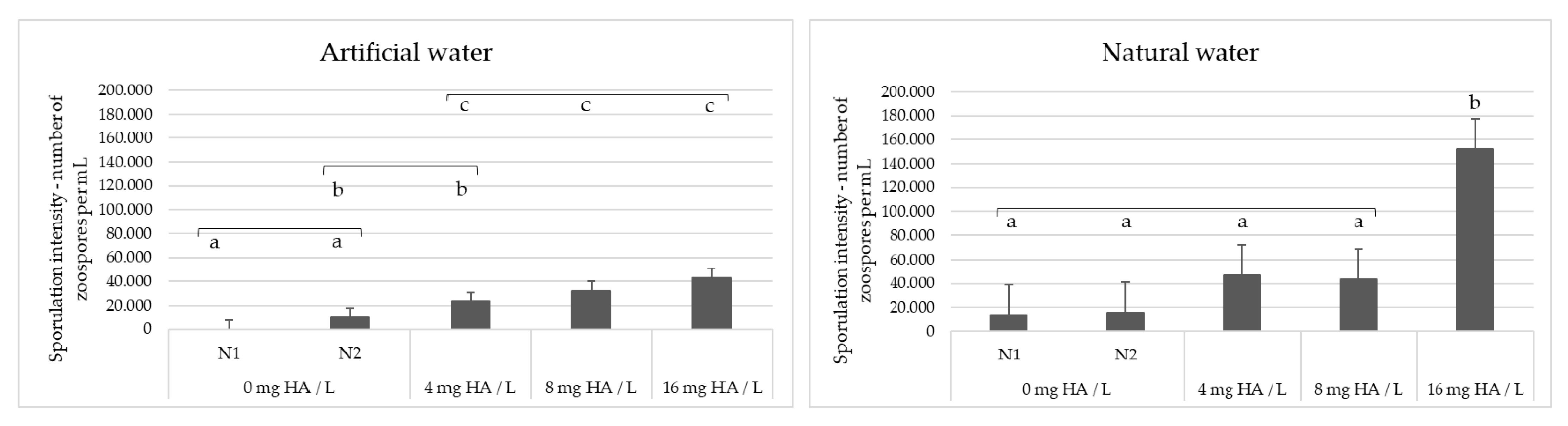 Microorganisms 10 00520 g004