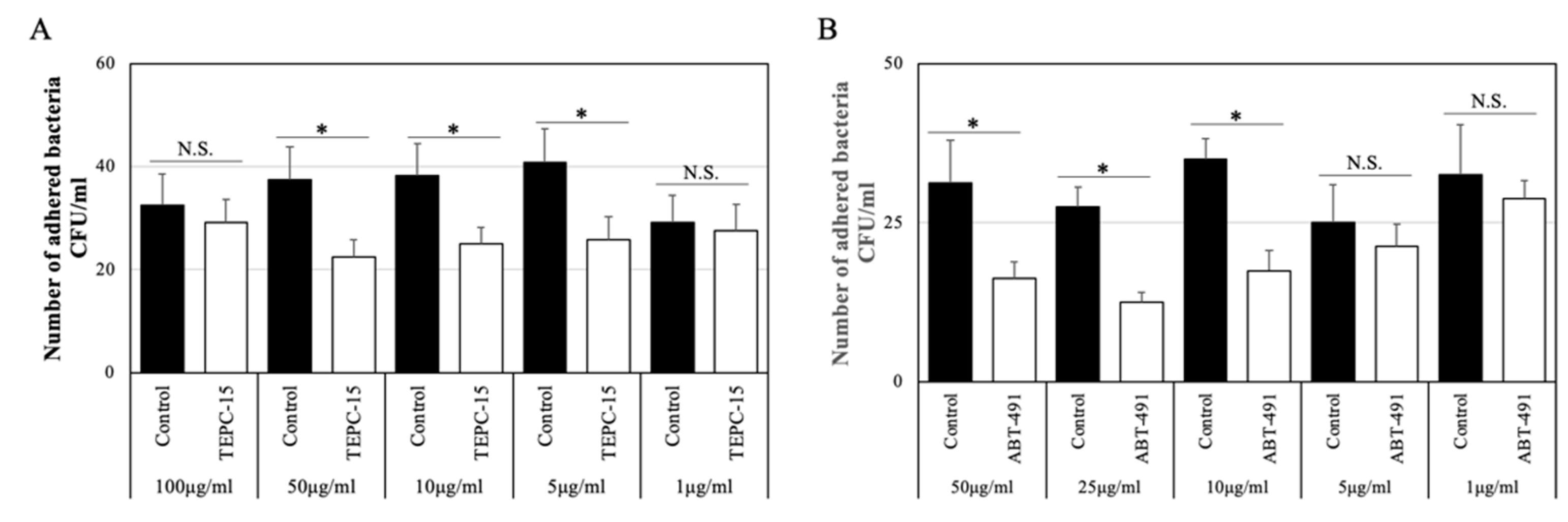 Microorganisms 10 00527 g001