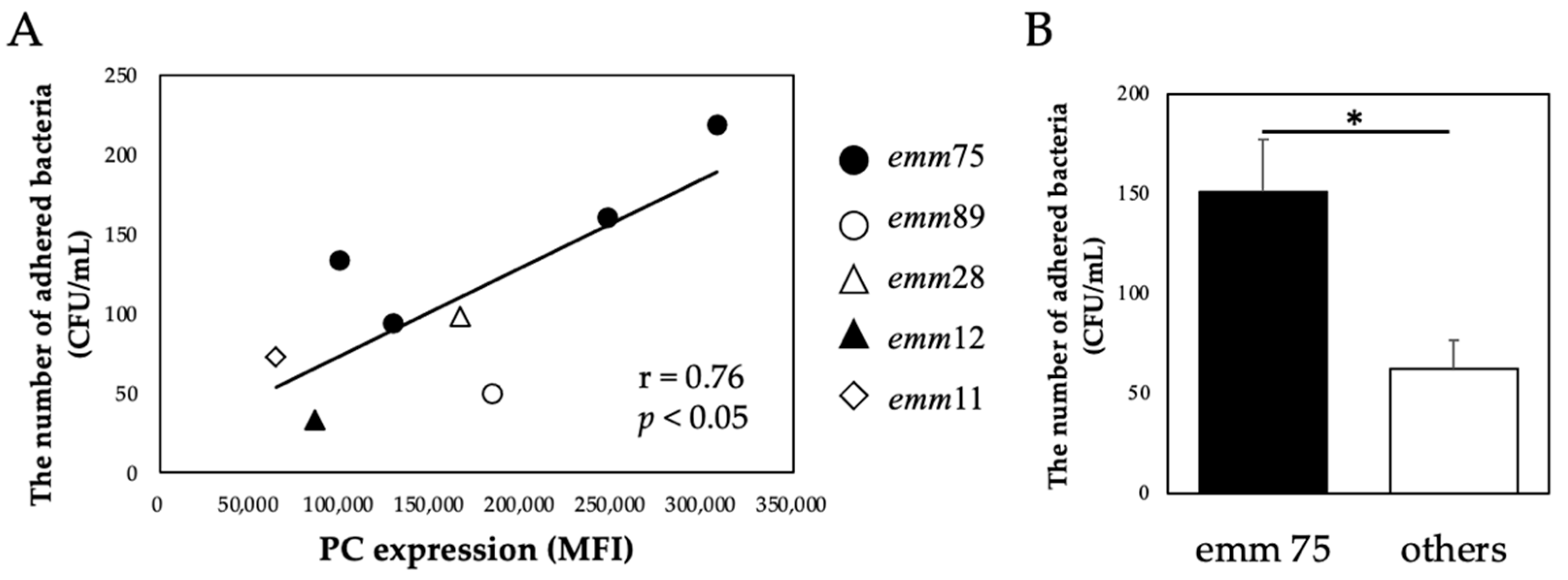 Microorganisms 10 00527 g002