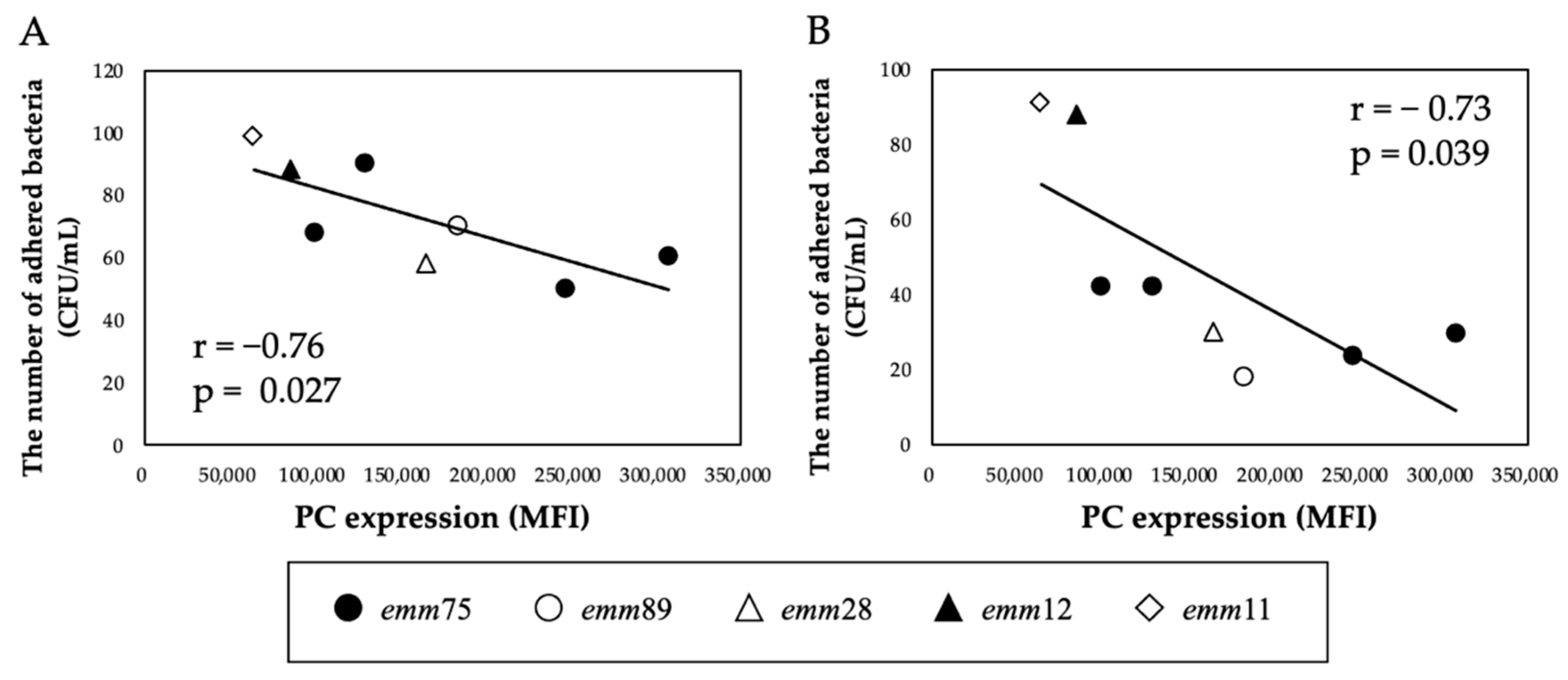 Microorganisms 10 00527 g003