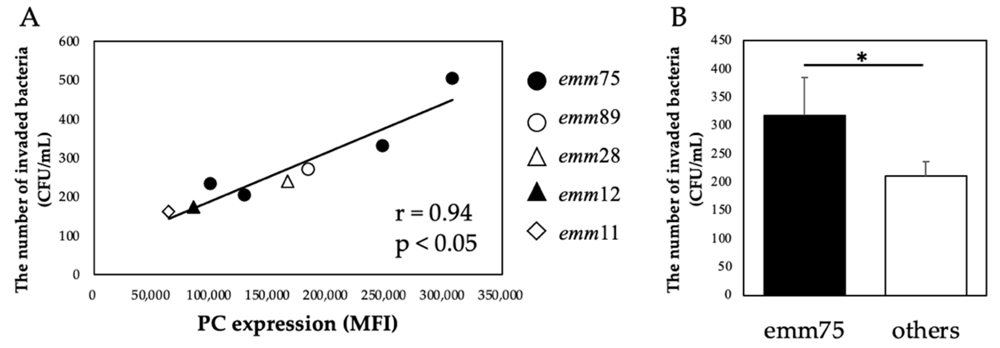 Microorganisms 10 00527 g004