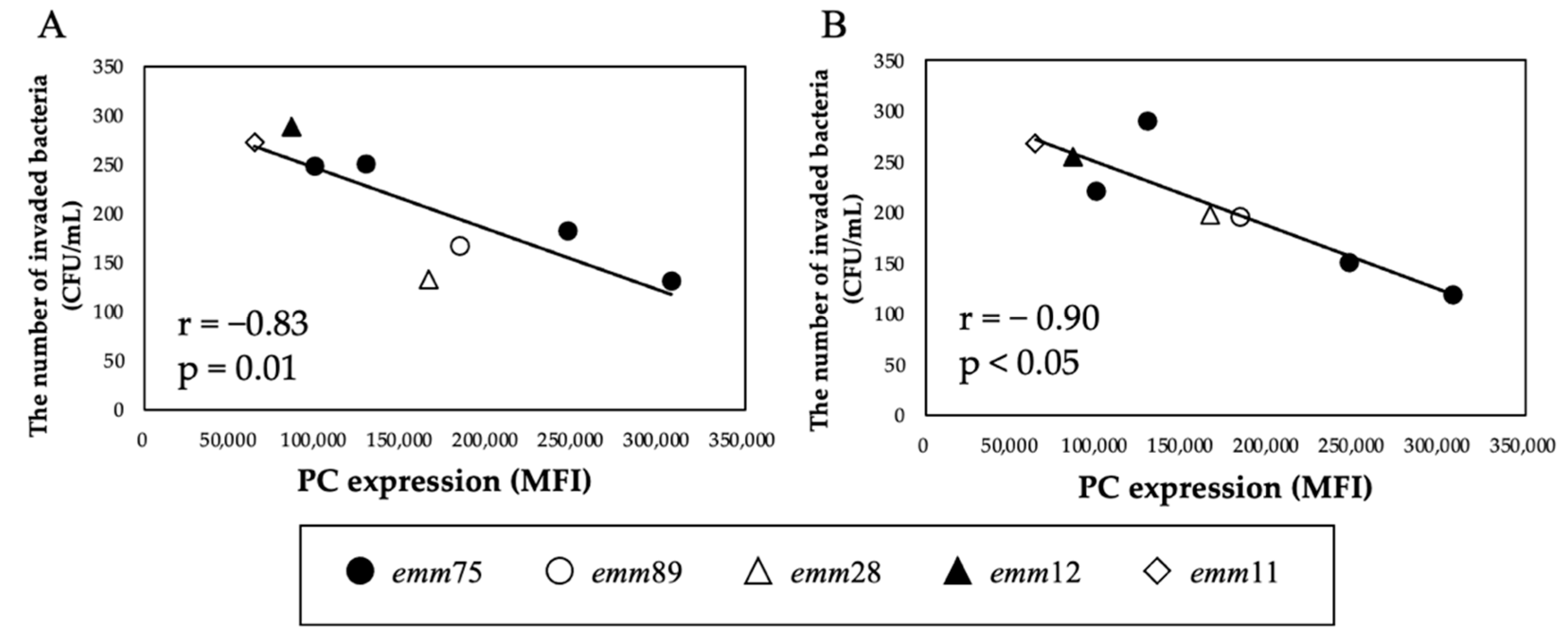 Microorganisms 10 00527 g005