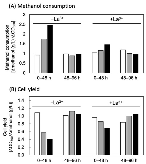 Microorganisms 10 00529 g004 550