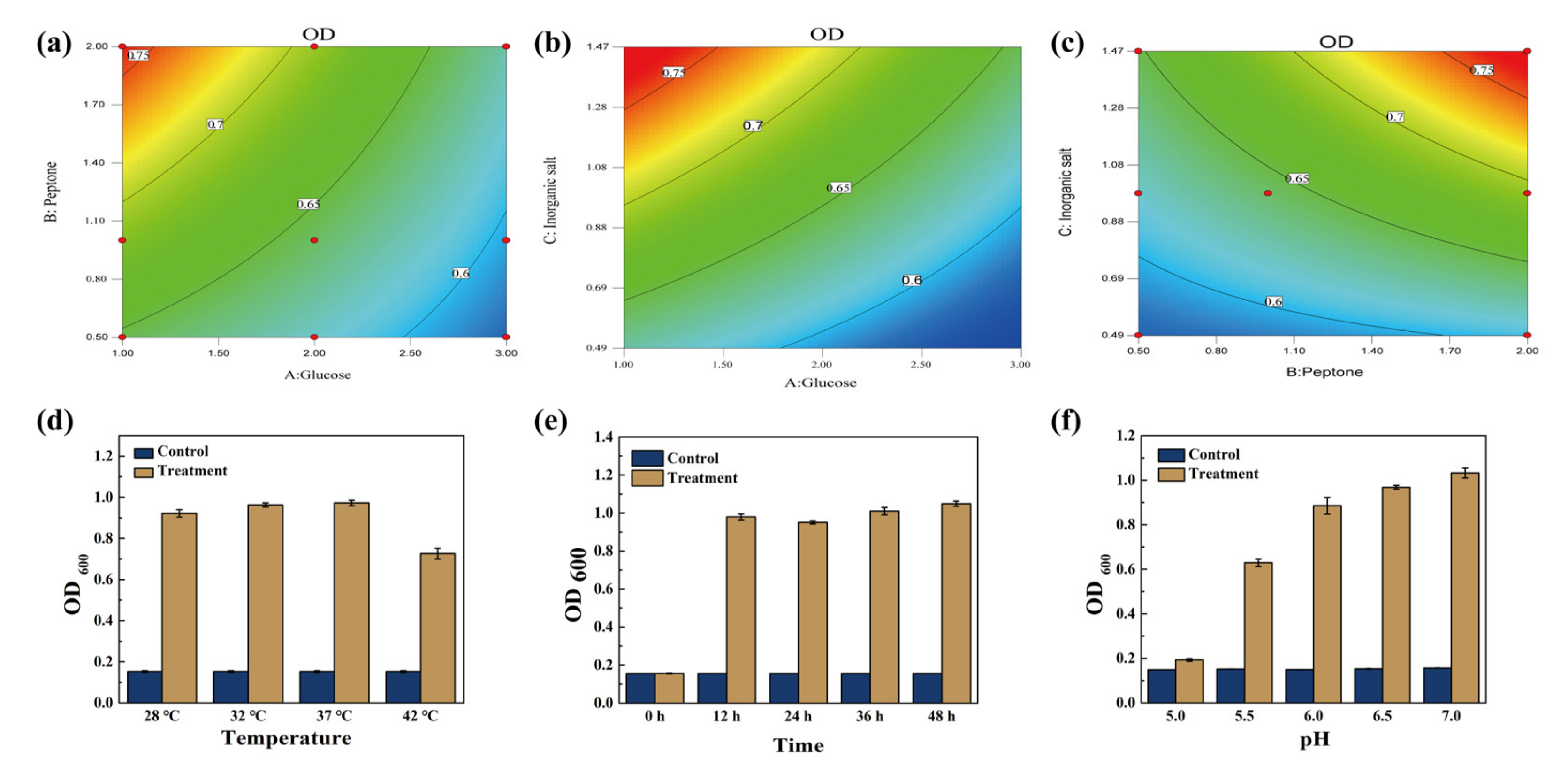 Microorganisms 10 00530 g002