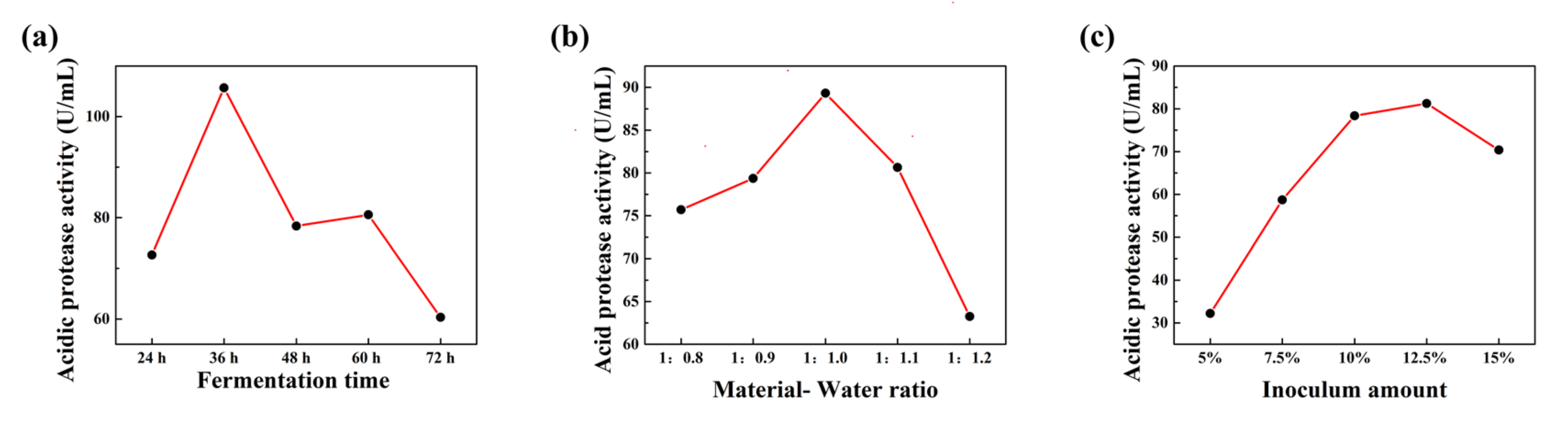 Microorganisms 10 00530 g003