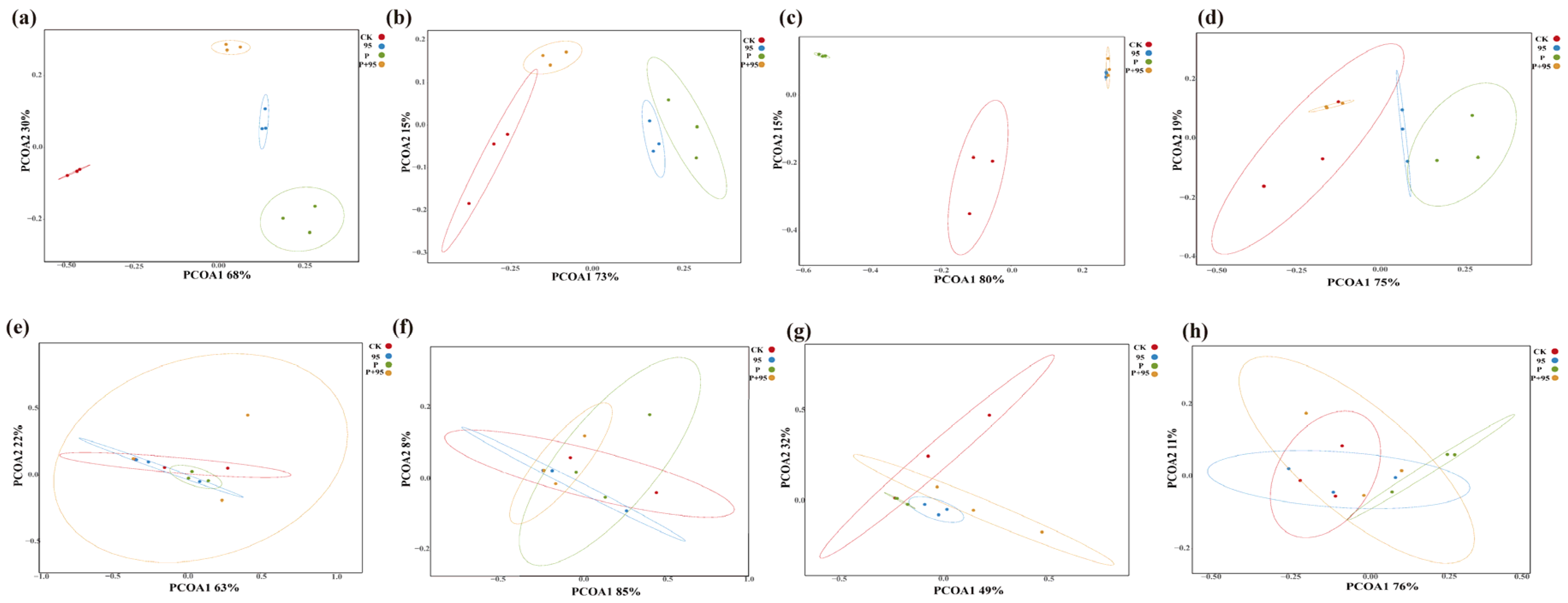Microorganisms 10 00530 g009