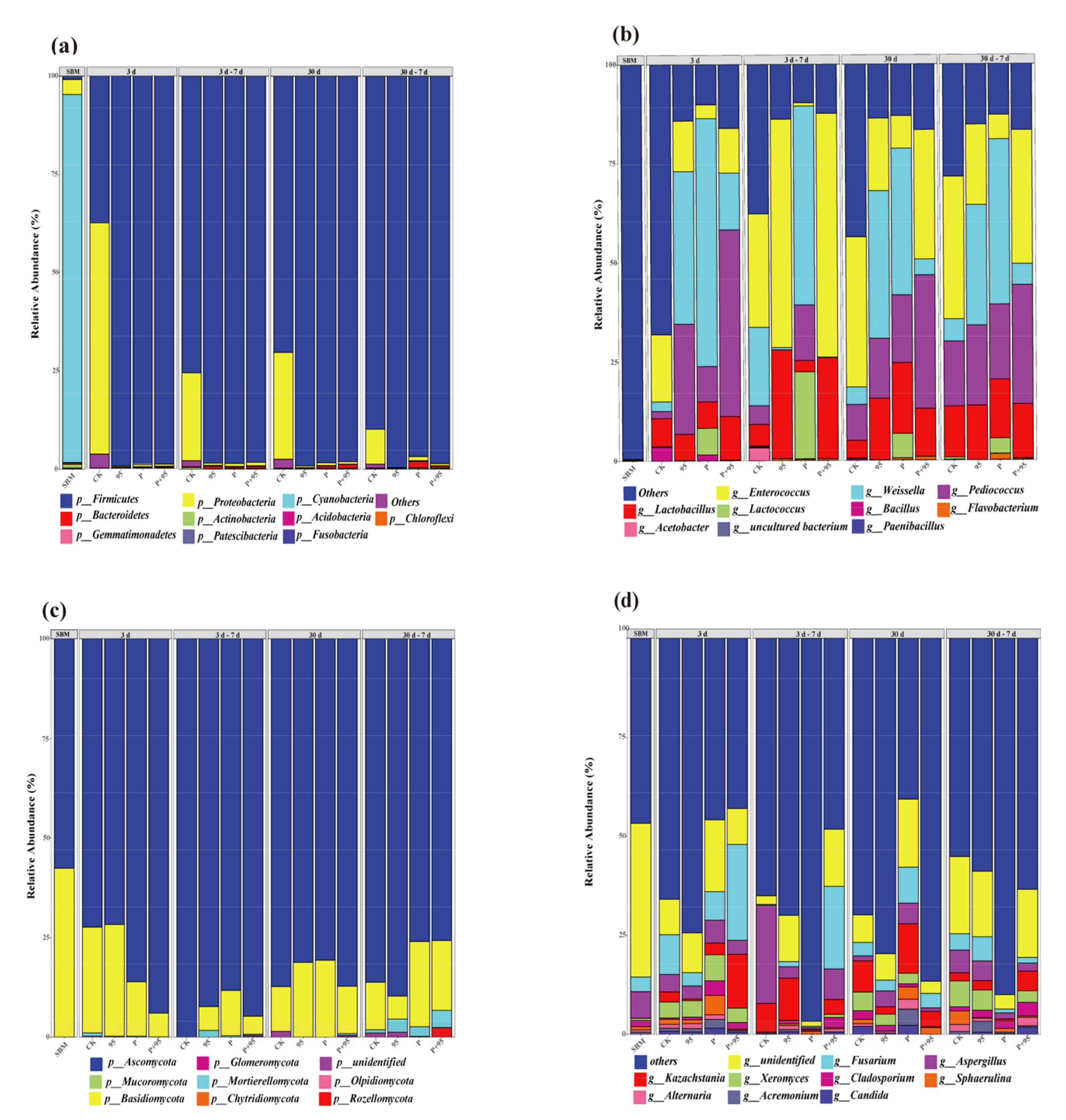 Microorganisms 10 00530 g010