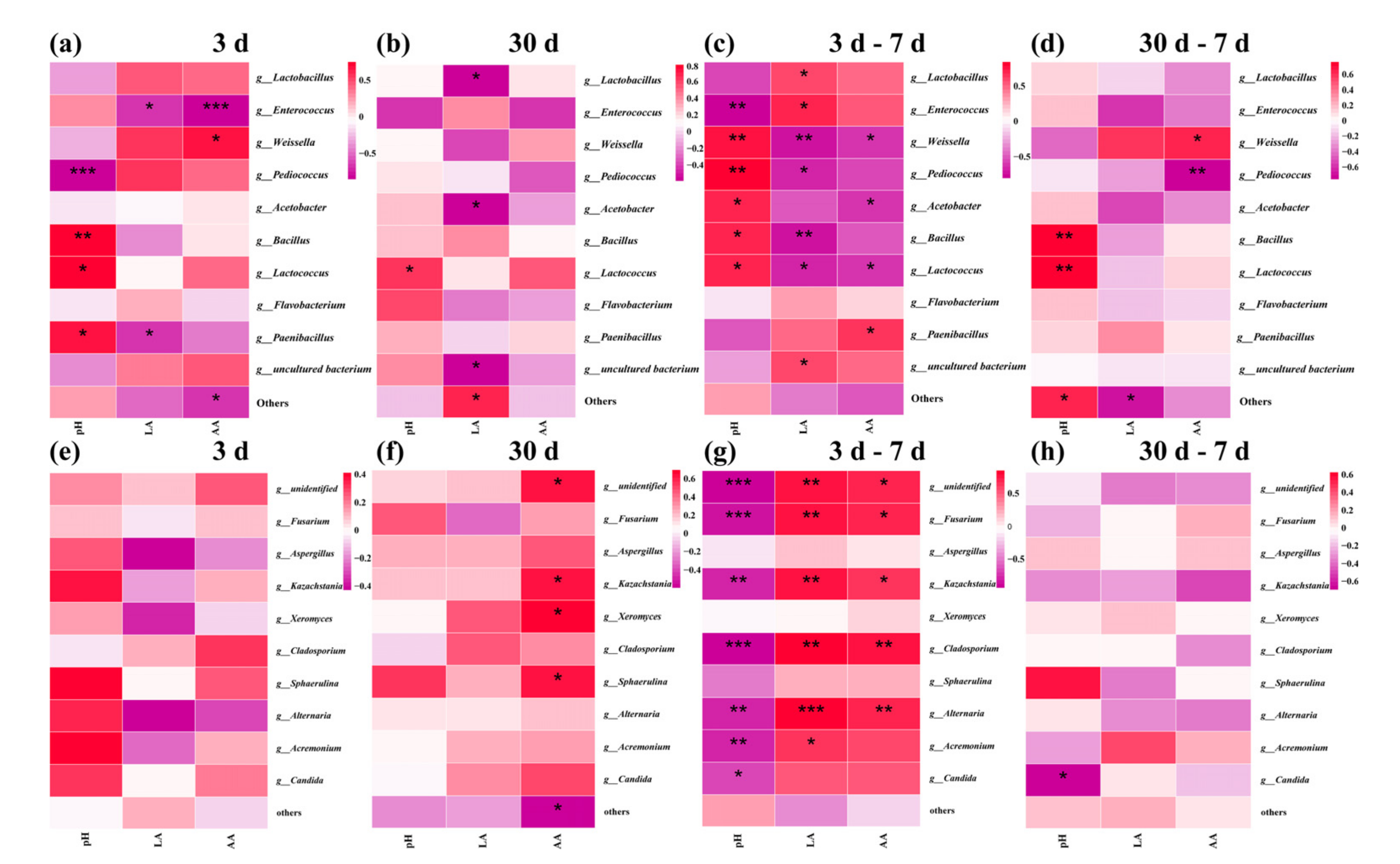 Microorganisms 10 00530 g011