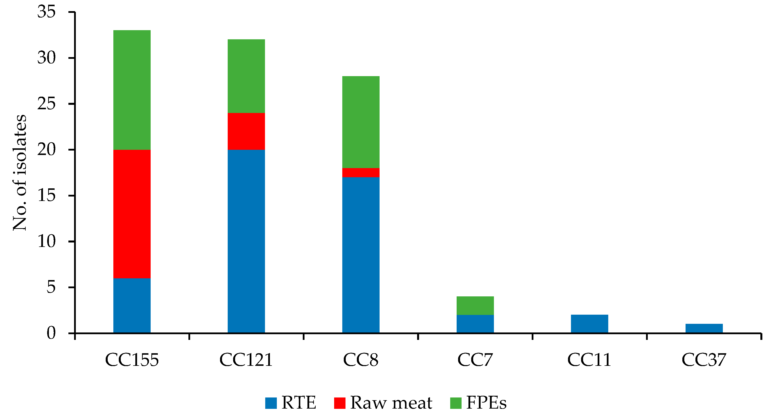 Microorganisms 10 00532 g001 Microorganisms 10 00532 g001