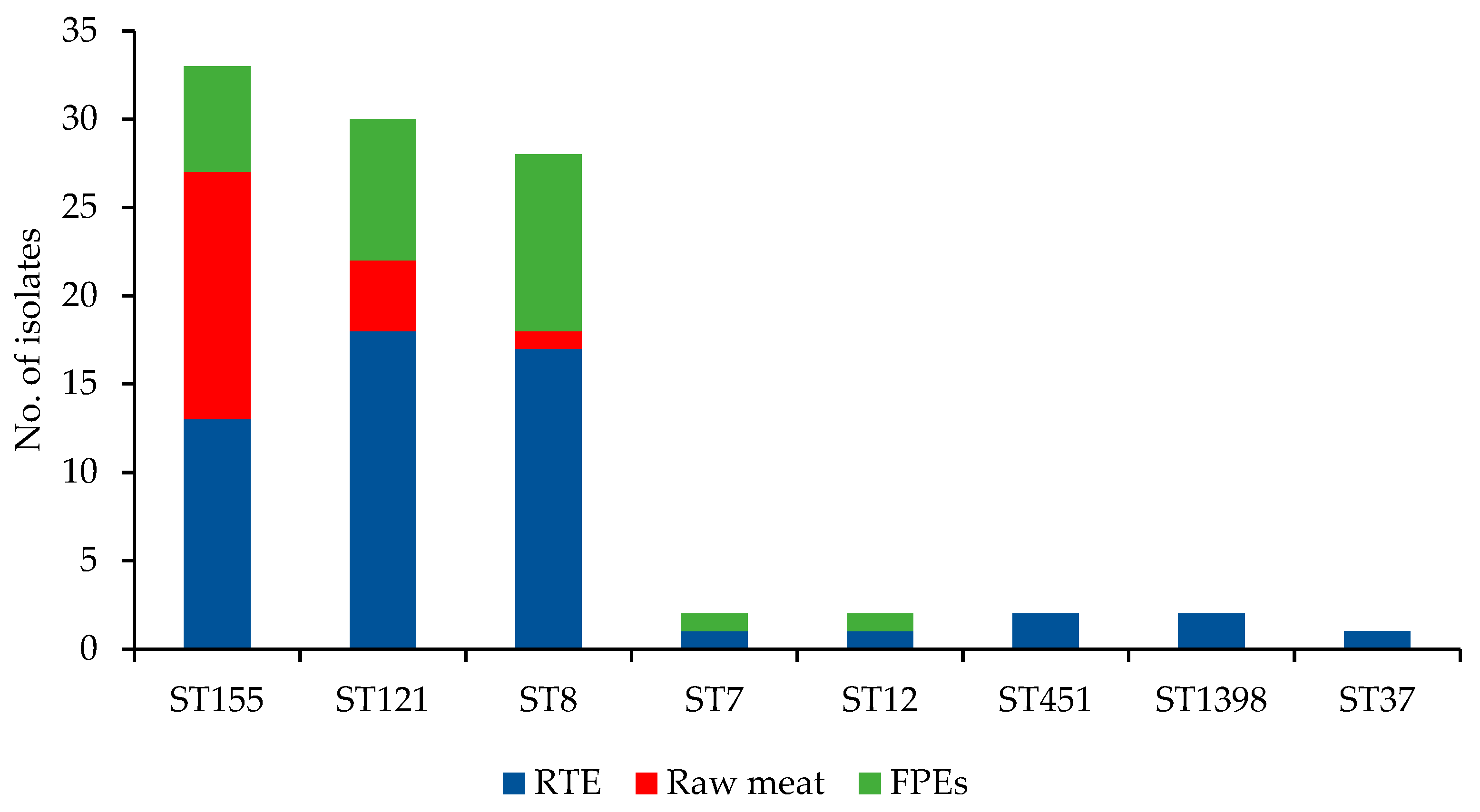 Microorganisms 10 00532 g002 Microorganisms 10 00532 g002