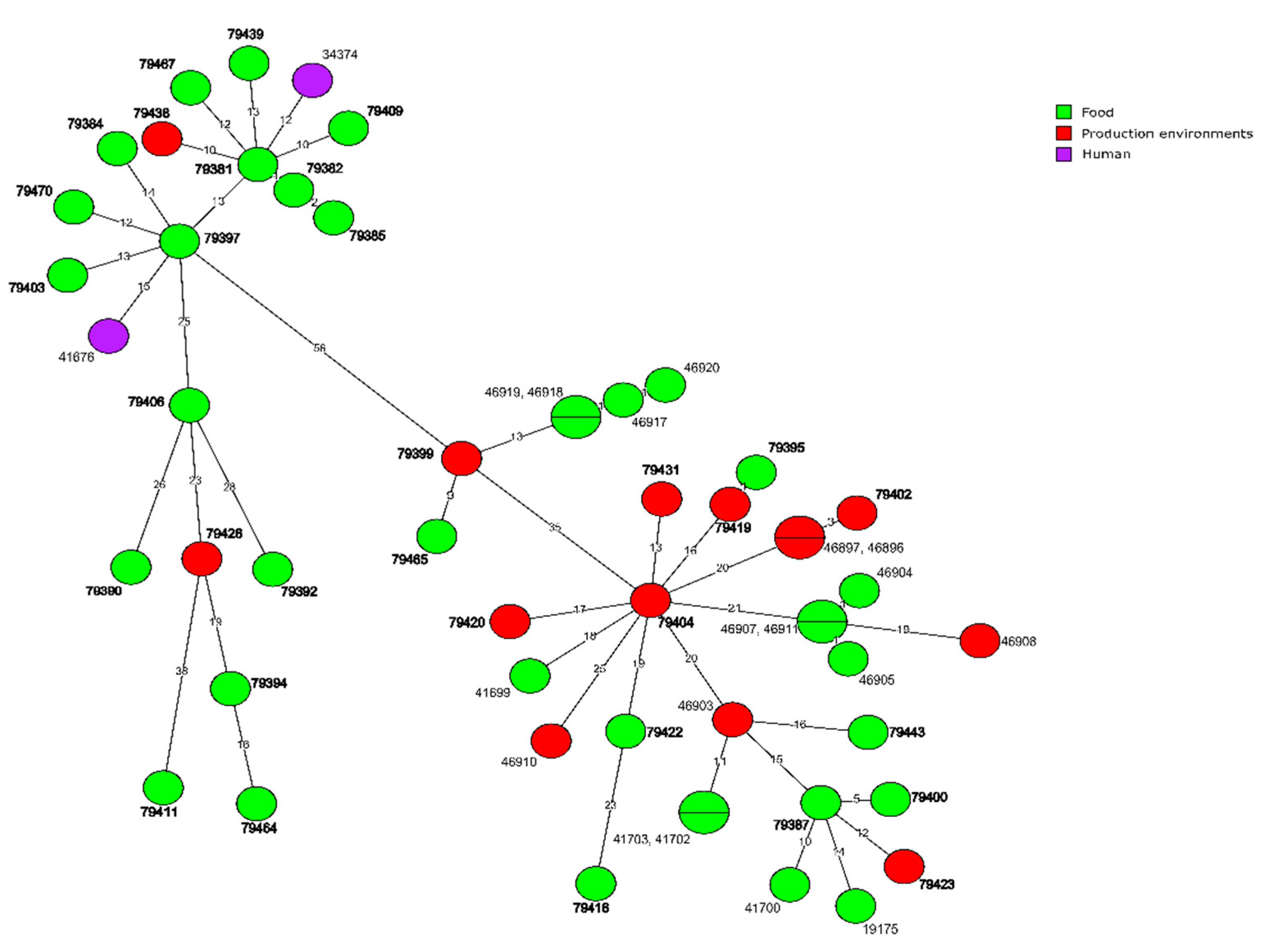 Microorganisms 10 00532 g005 Microorganisms 10 00532 g005