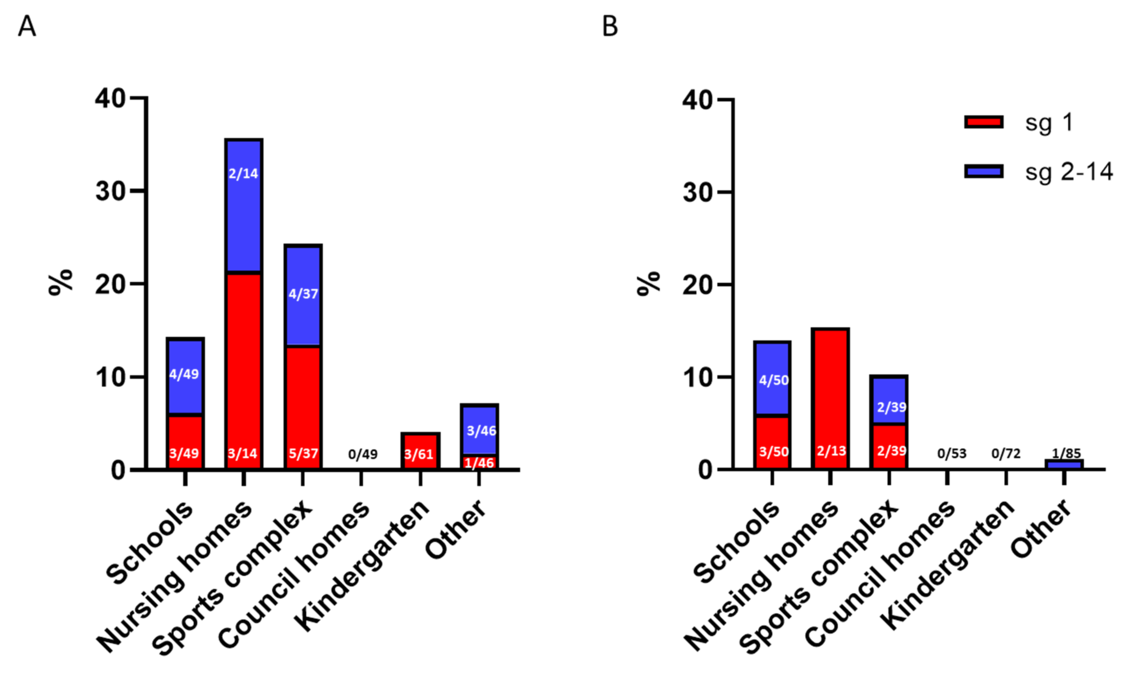 Microorganisms 10 00536 g001