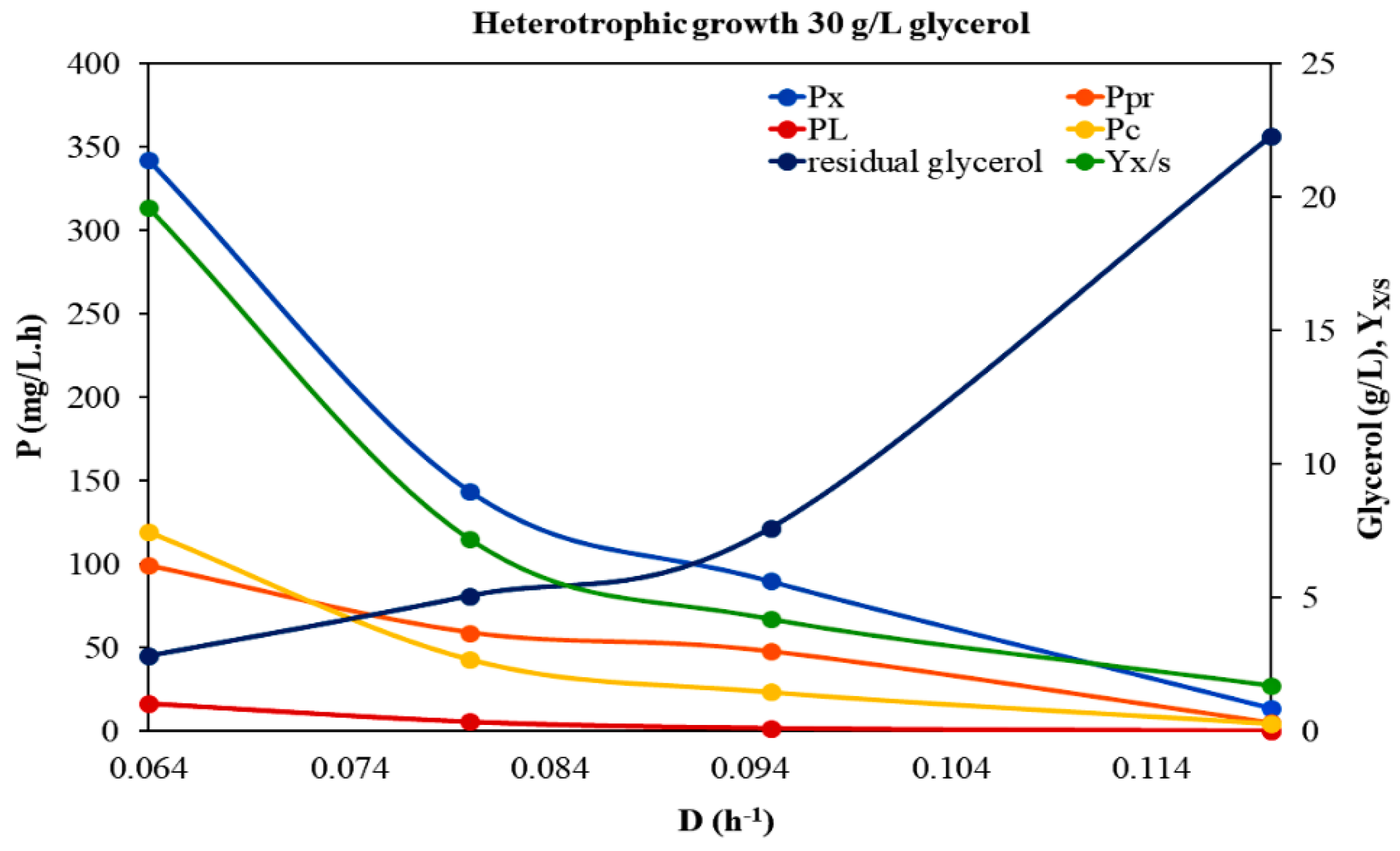 Microorganisms 10 00541 g001