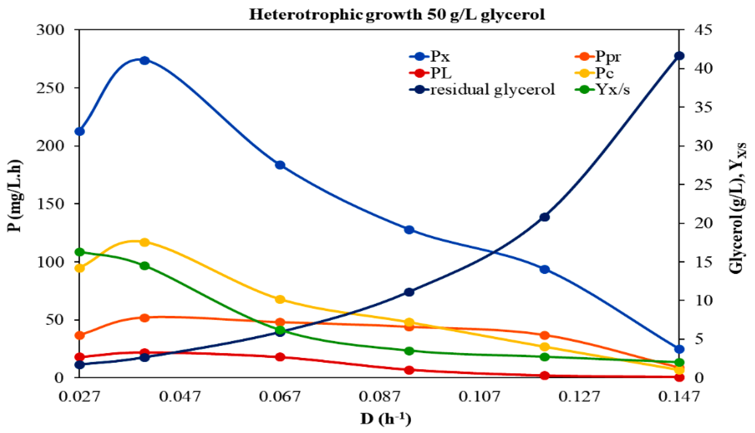 Microorganisms 10 00541 g002