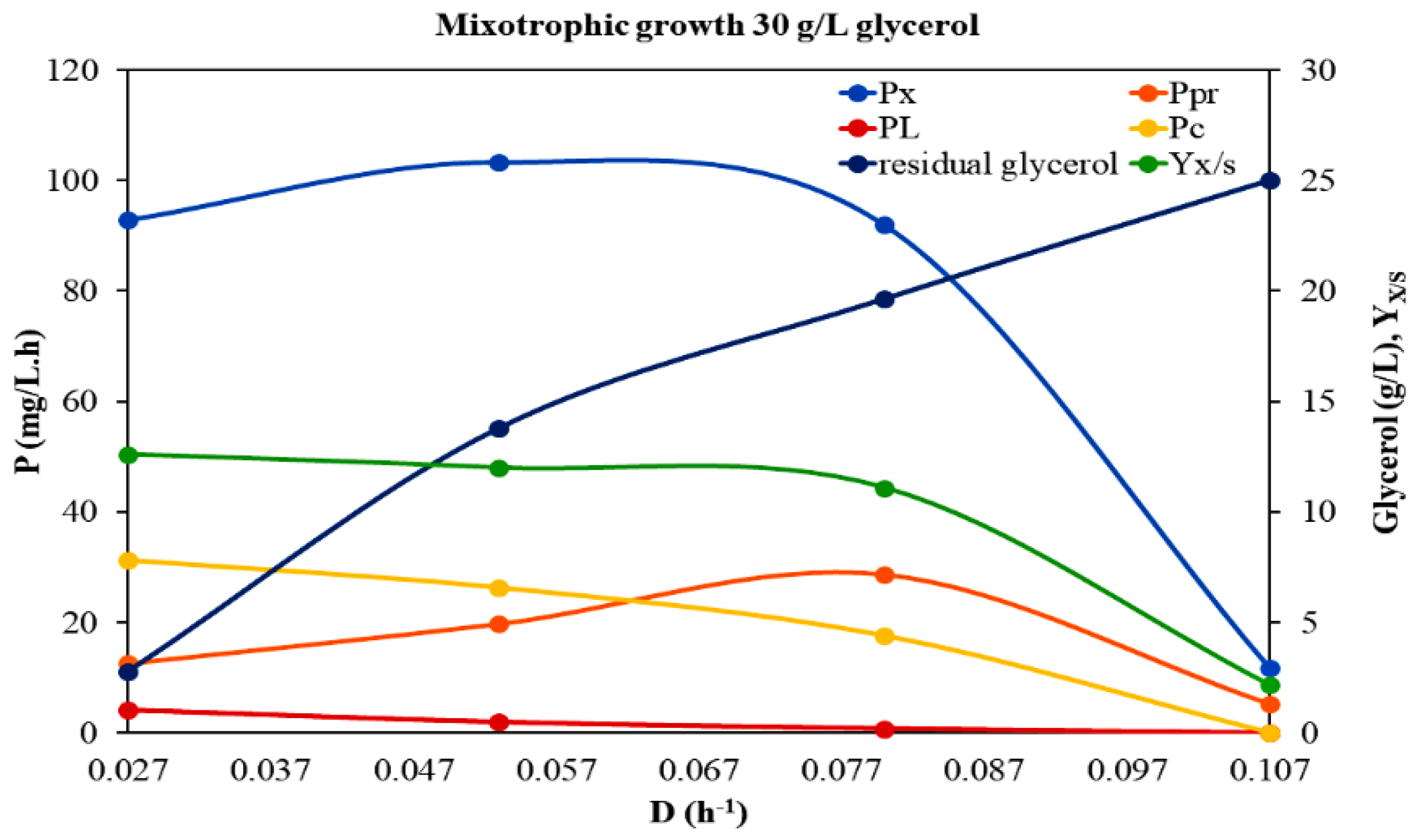 Microorganisms 10 00541 g003