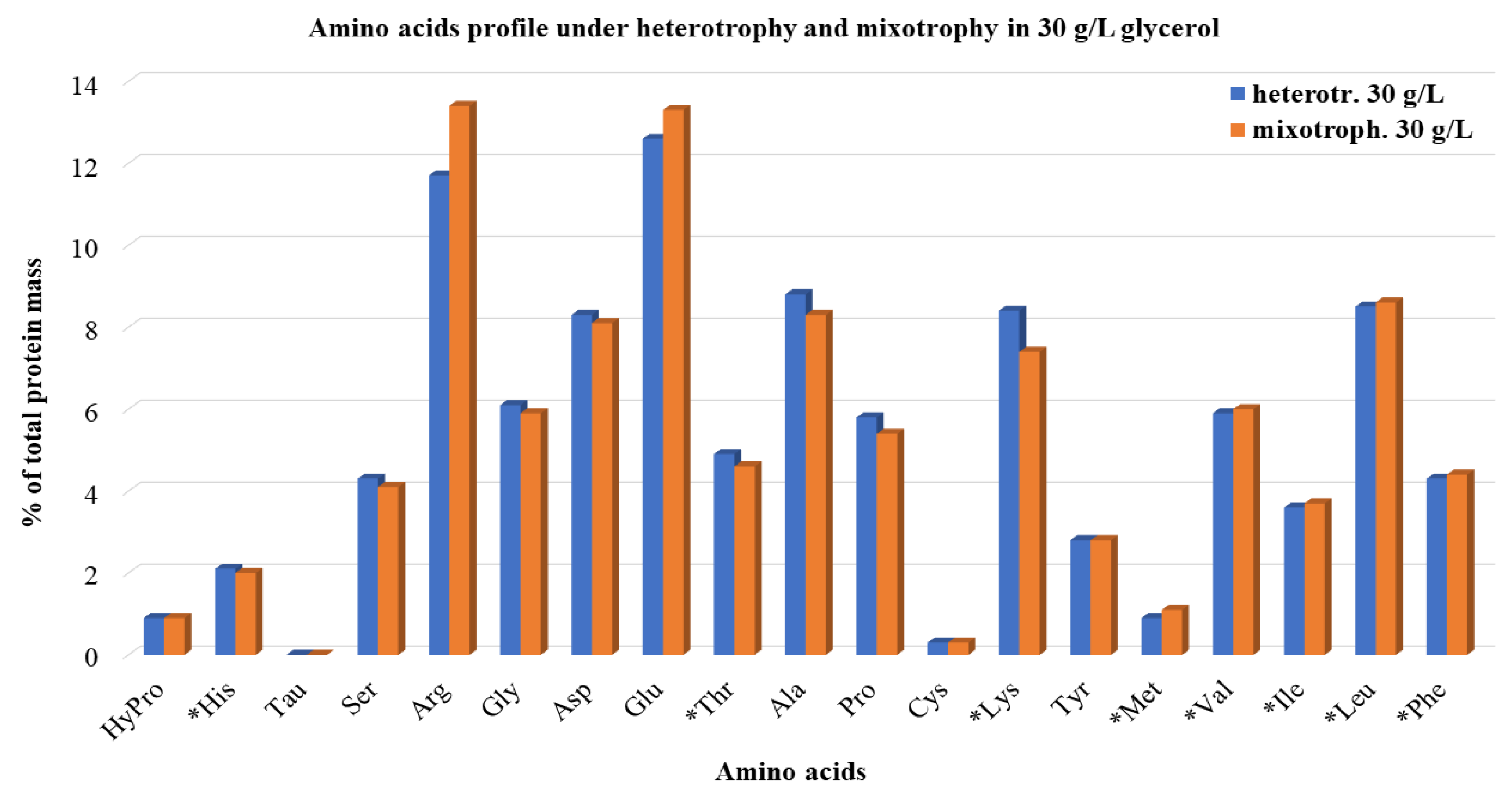 Microorganisms 10 00541 g004