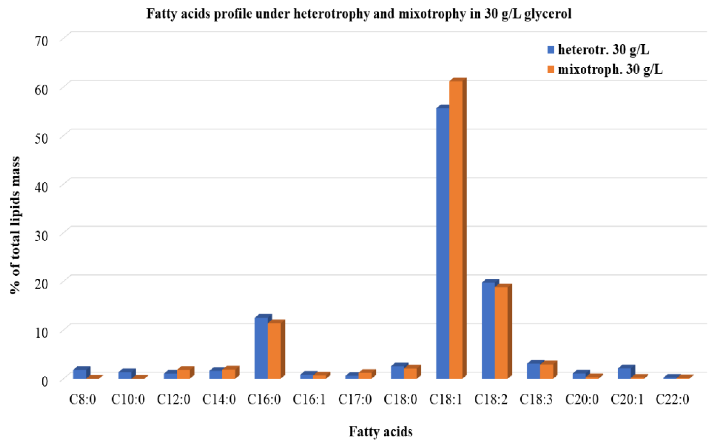 Microorganisms 10 00541 g005