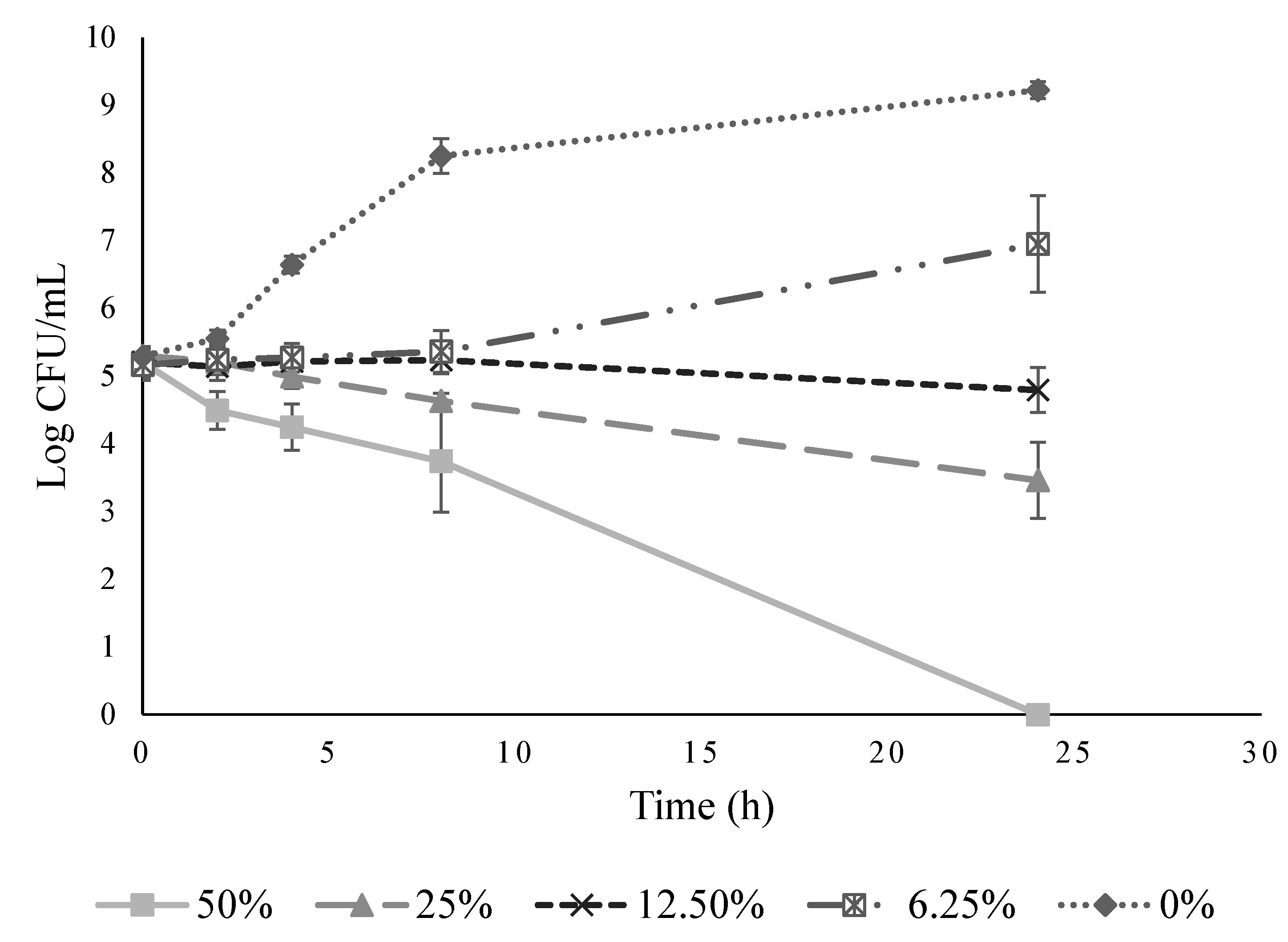 Microorganisms 10 00548 g002