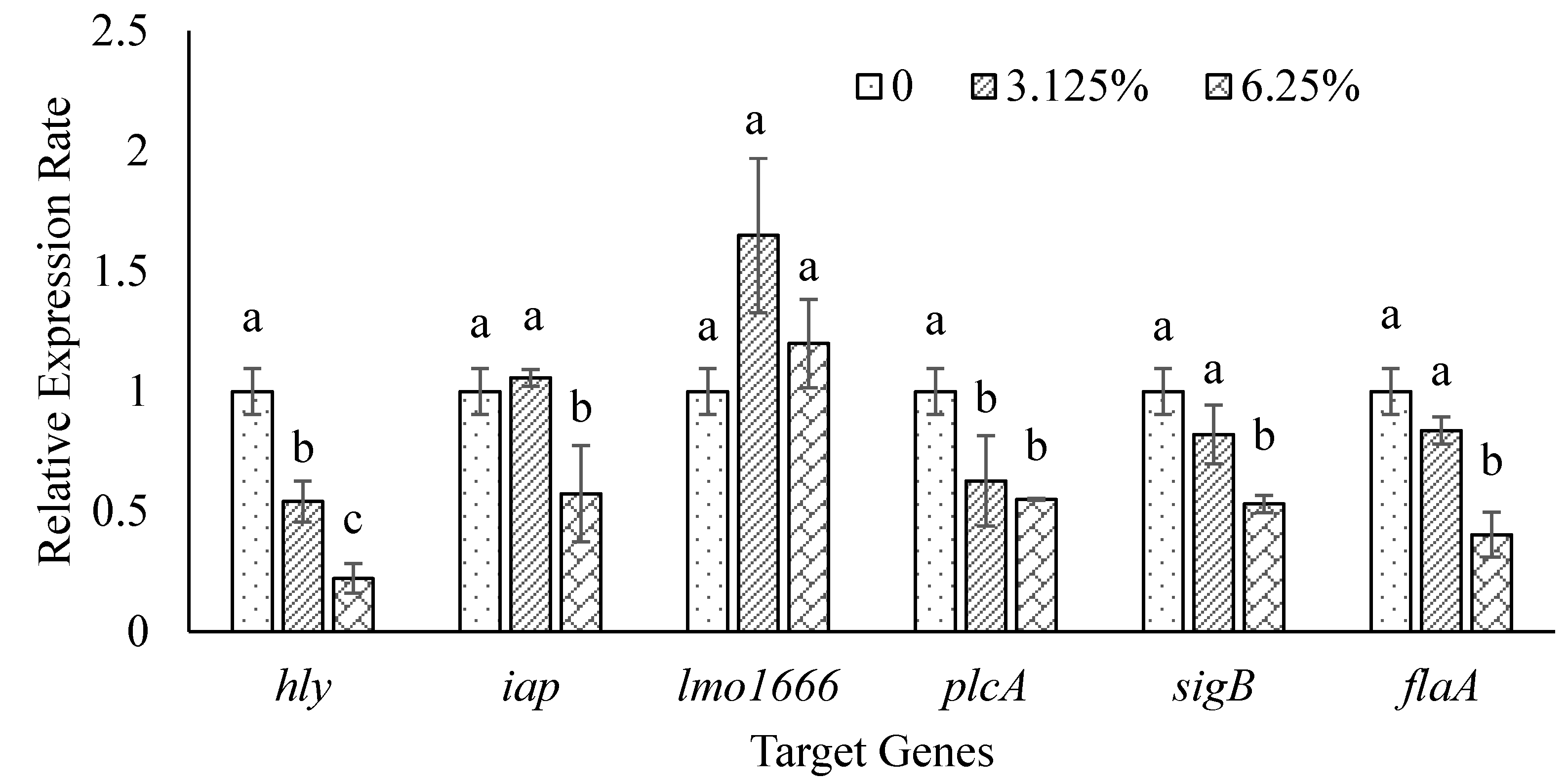 Microorganisms 10 00548 g003