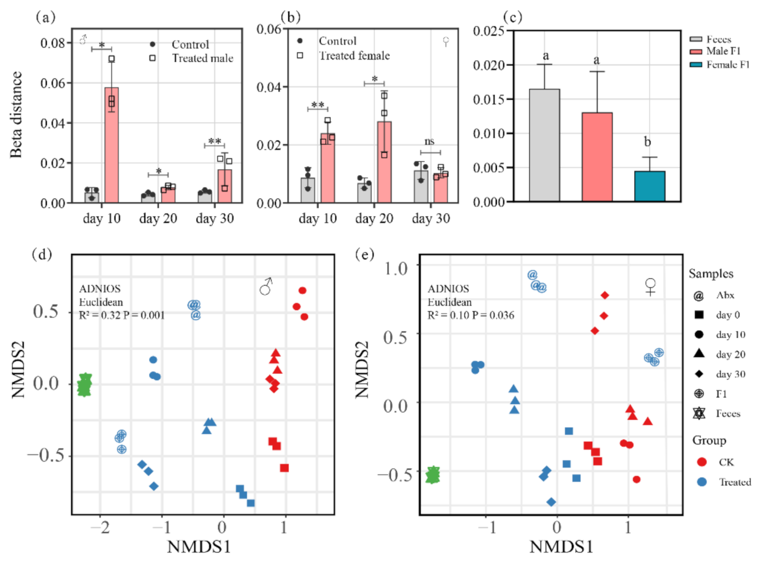 Microorganisms 10 00553 g004 Microorganisms 10 00553 g004