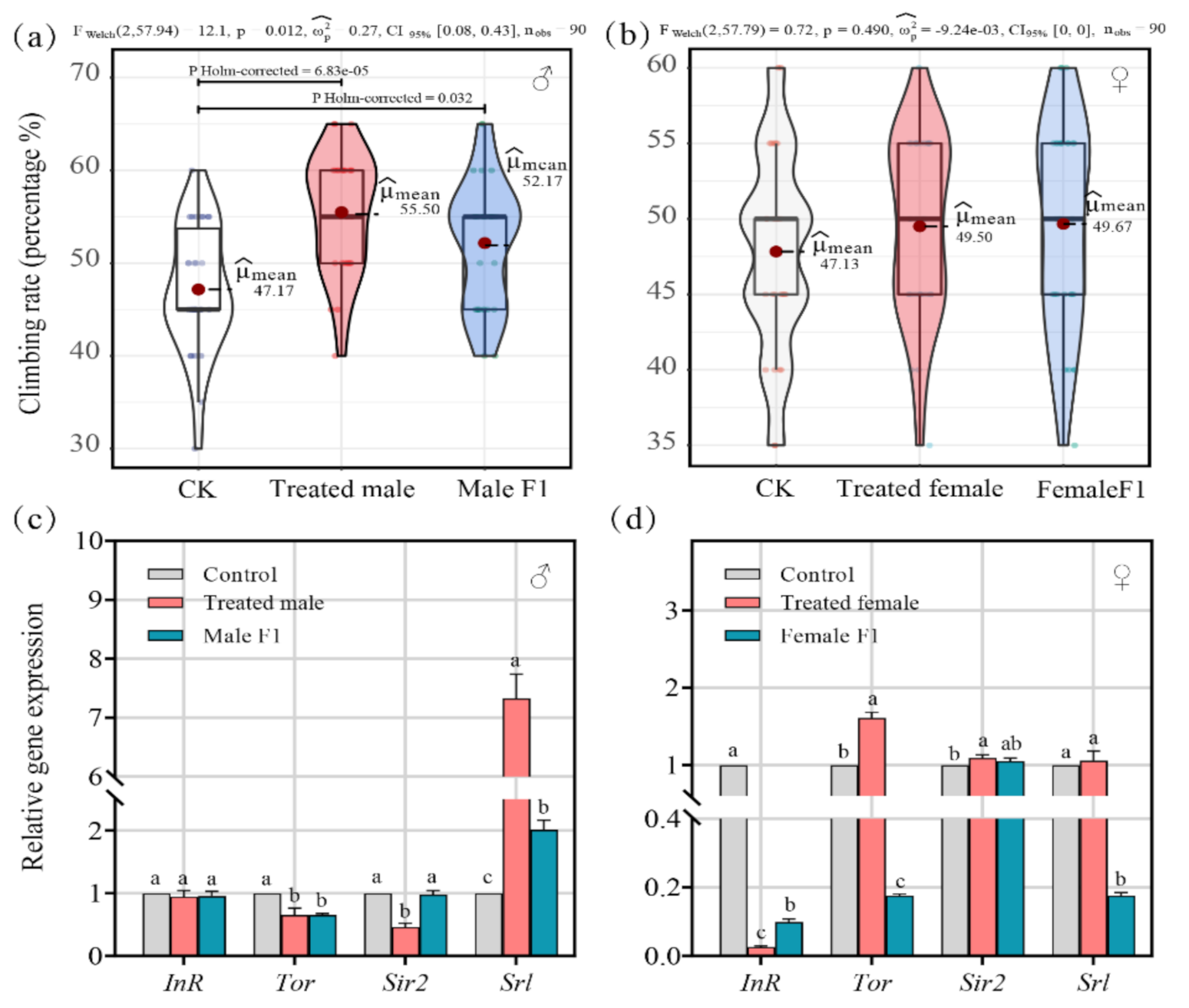 Microorganisms 10 00553 g007 Microorganisms 10 00553 g007