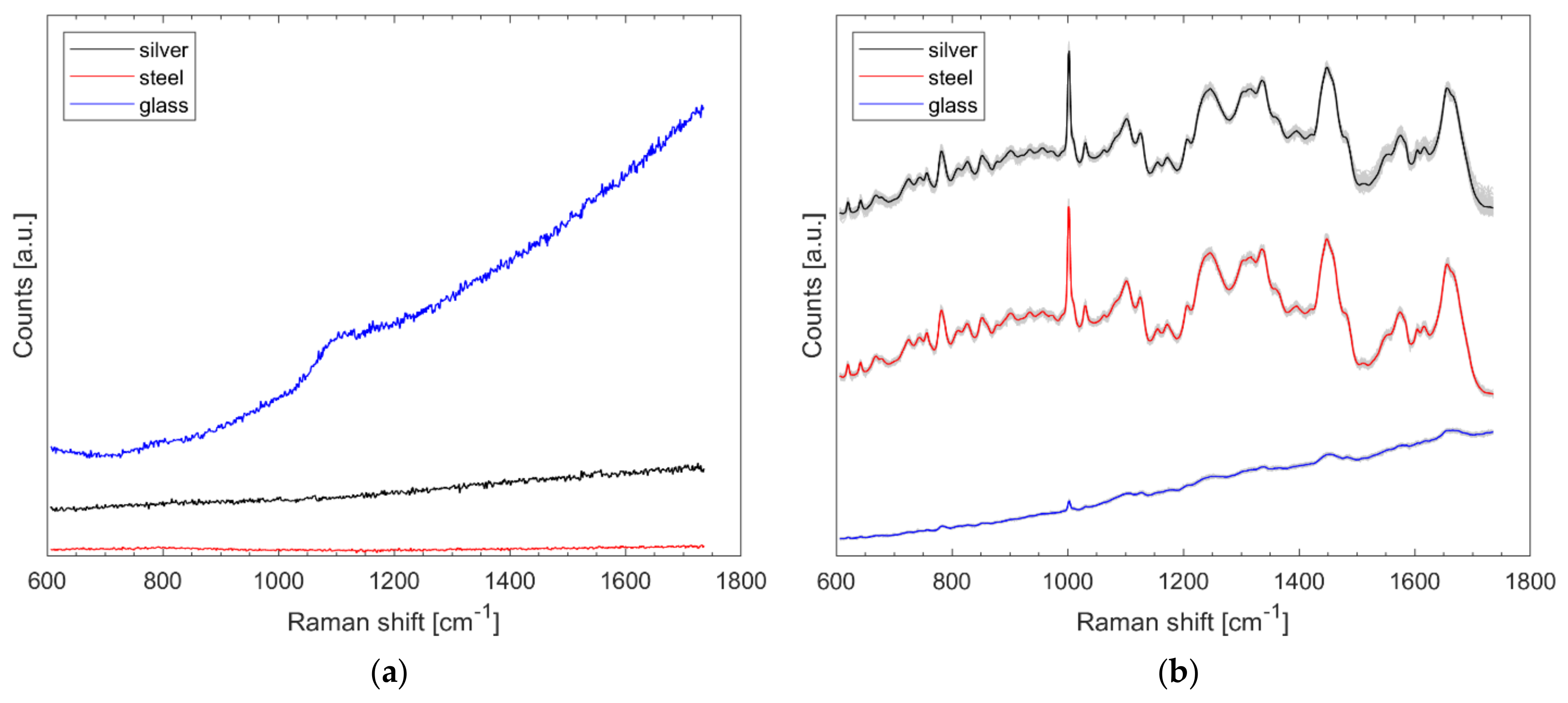 Microorganisms 10 00556 g001