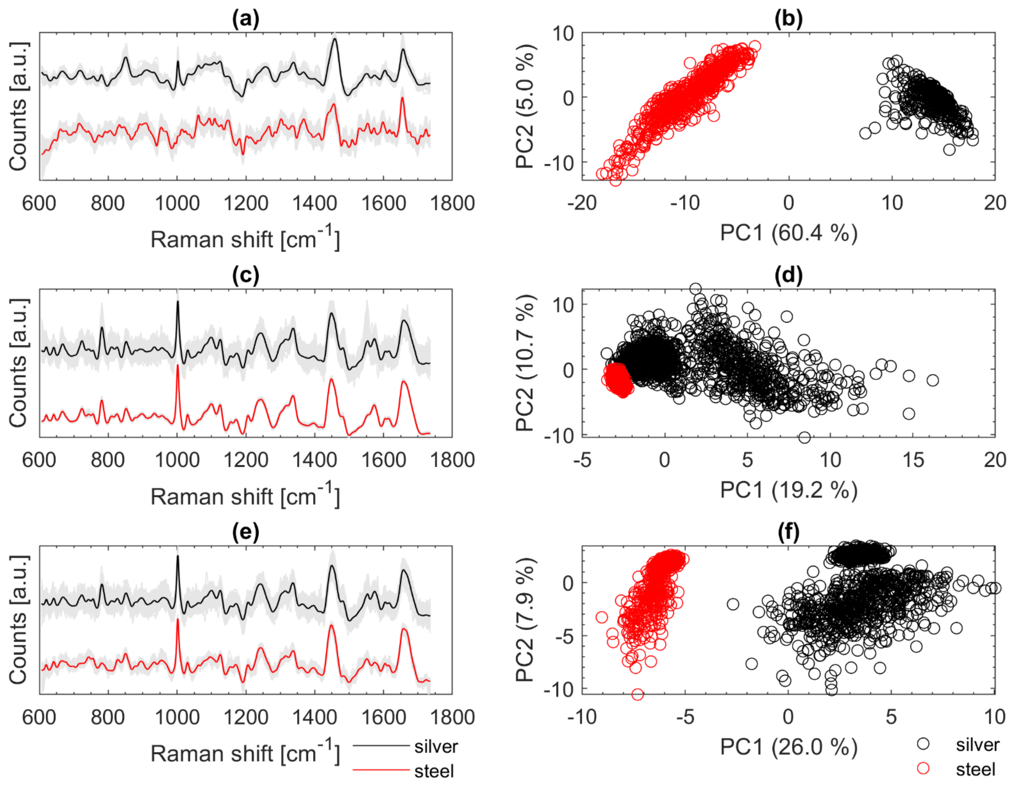 Microorganisms 10 00556 g007