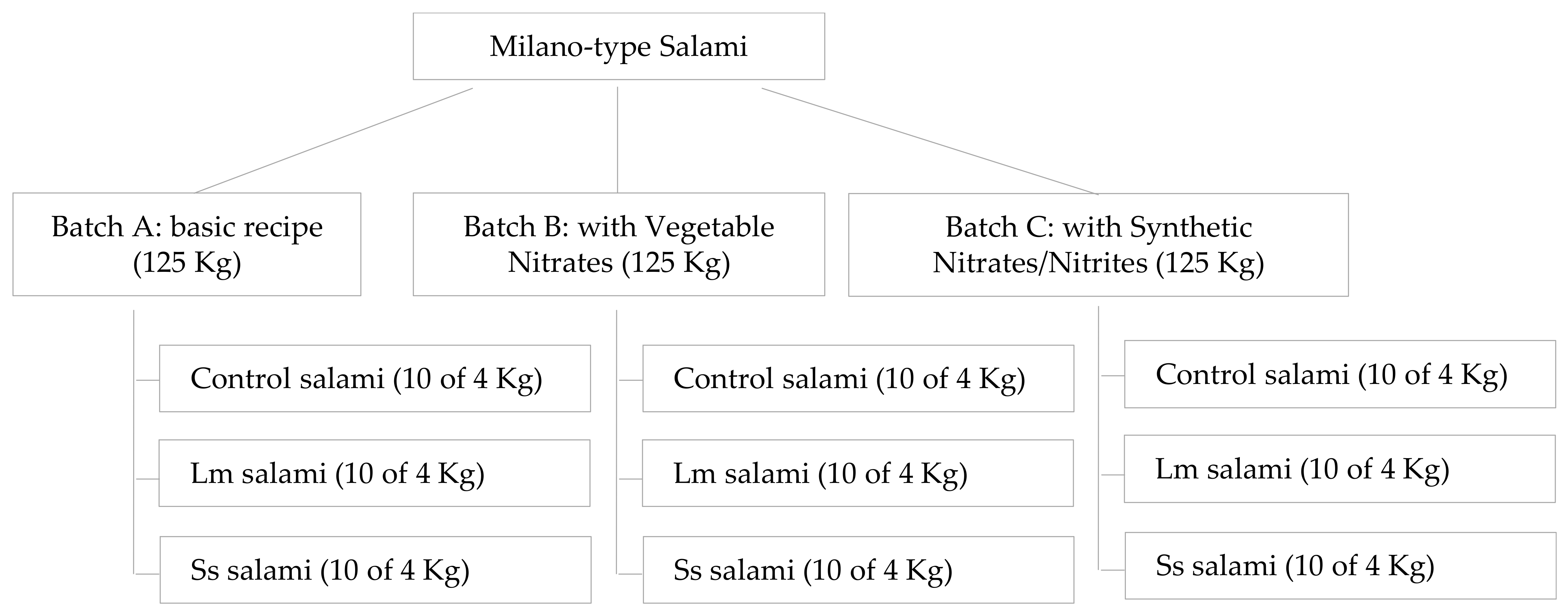Microorganisms 10 00562 g001