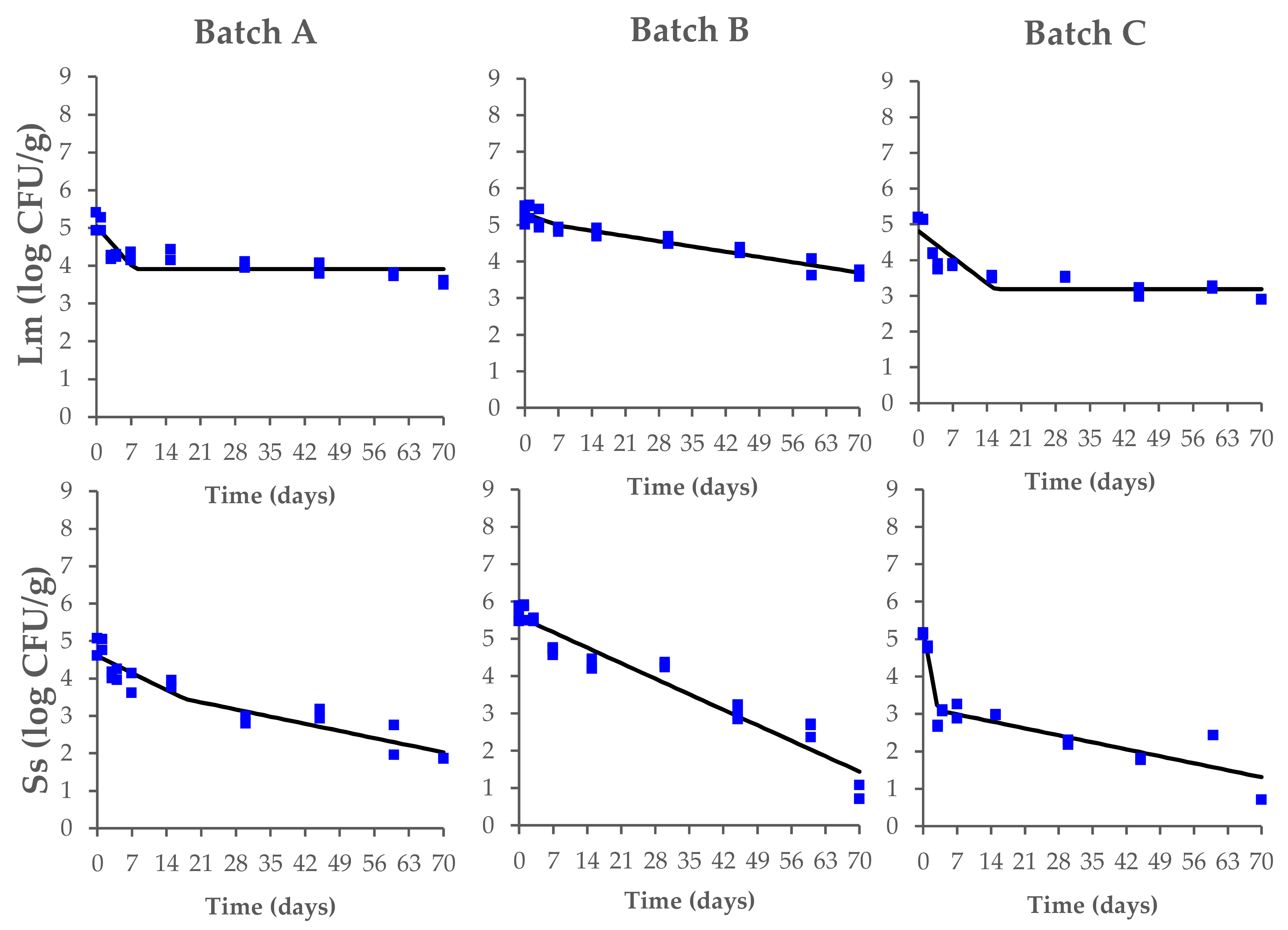 Microorganisms 10 00562 g003