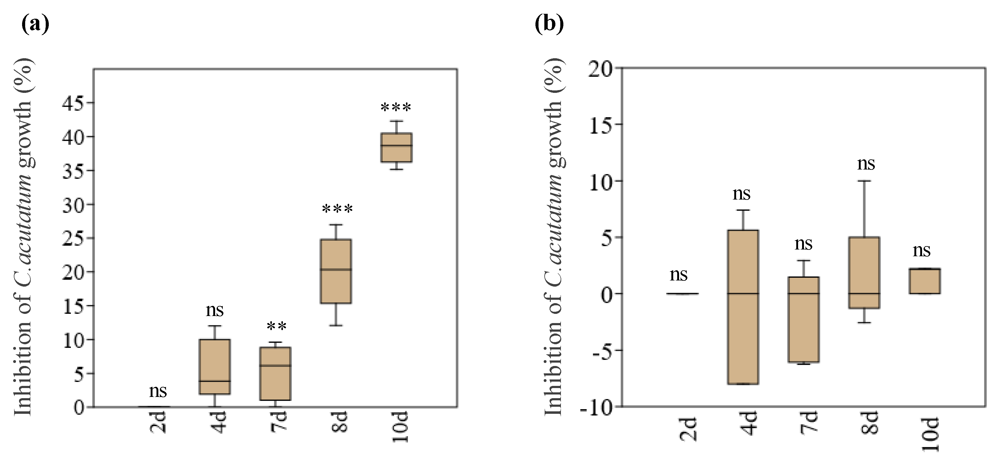 Microorganisms 10 00571 g001