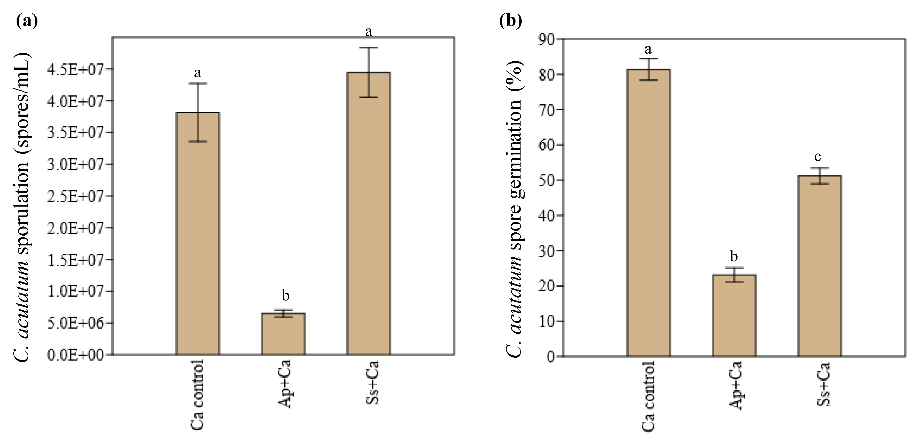Microorganisms 10 00571 g002