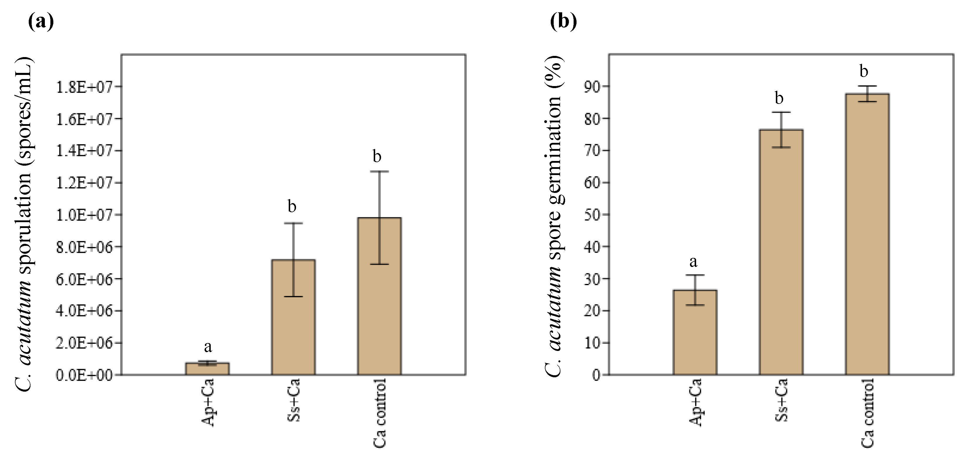 Microorganisms 10 00571 g004