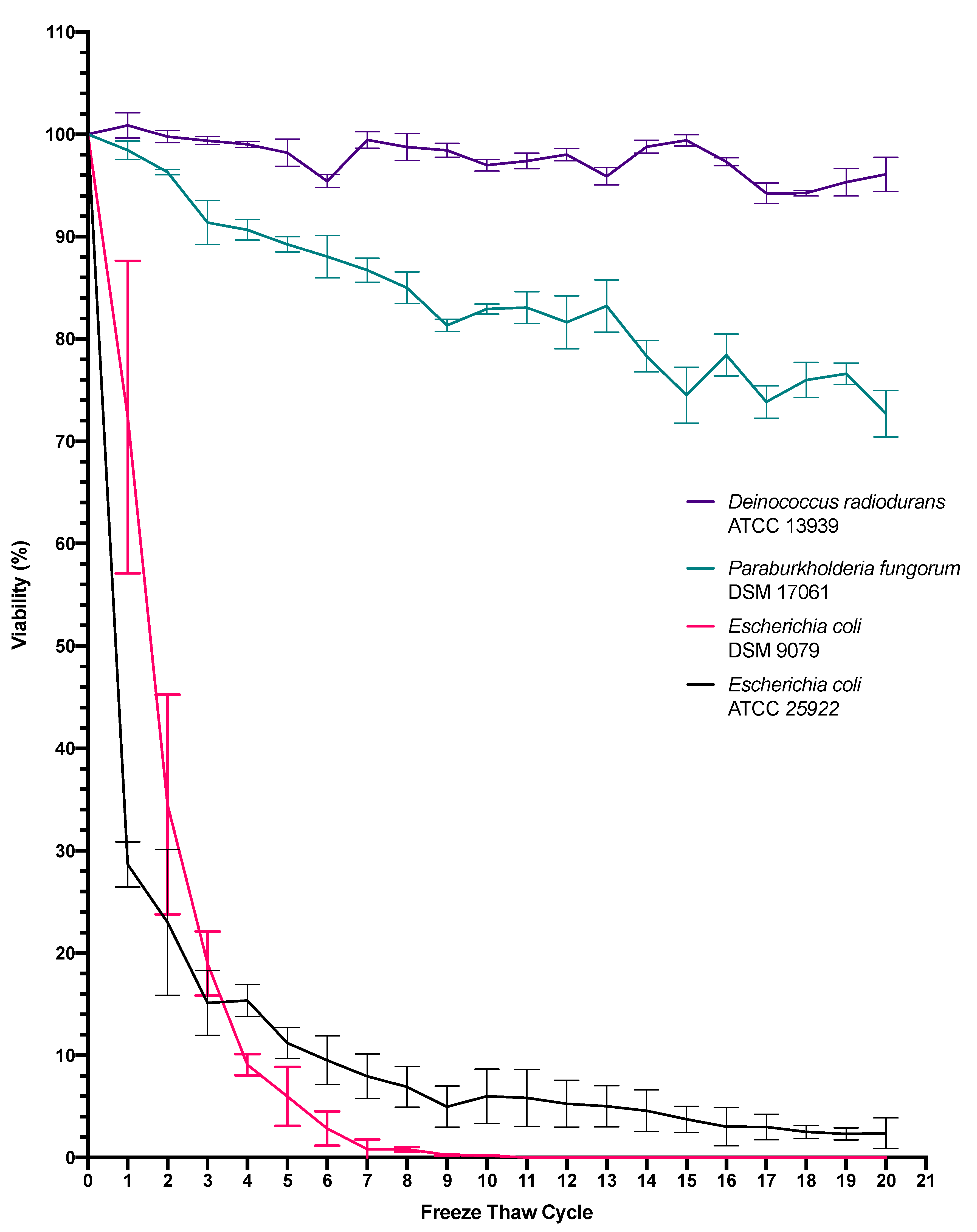 Microorganisms 10 00576 g002