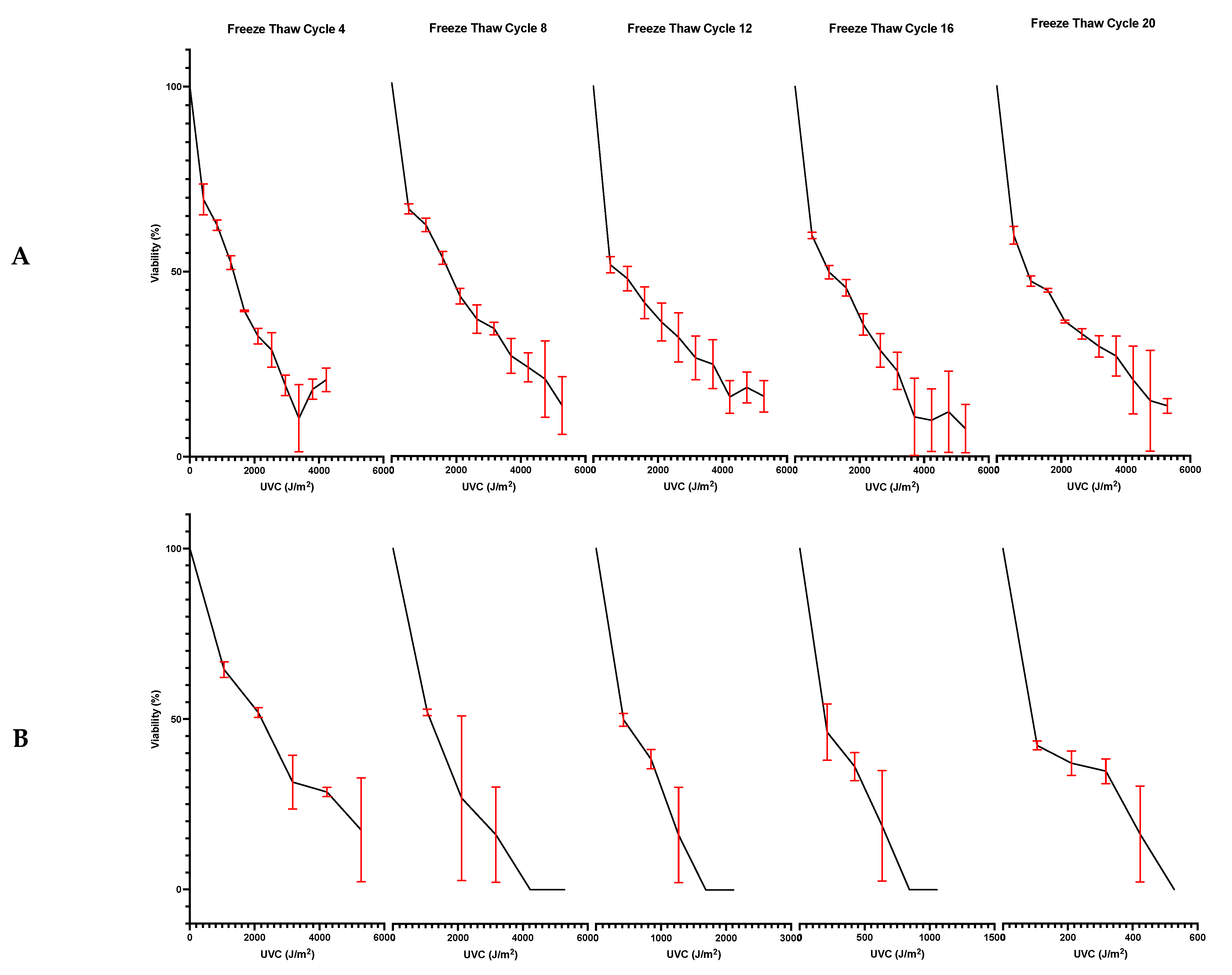 Microorganisms 10 00576 g004a