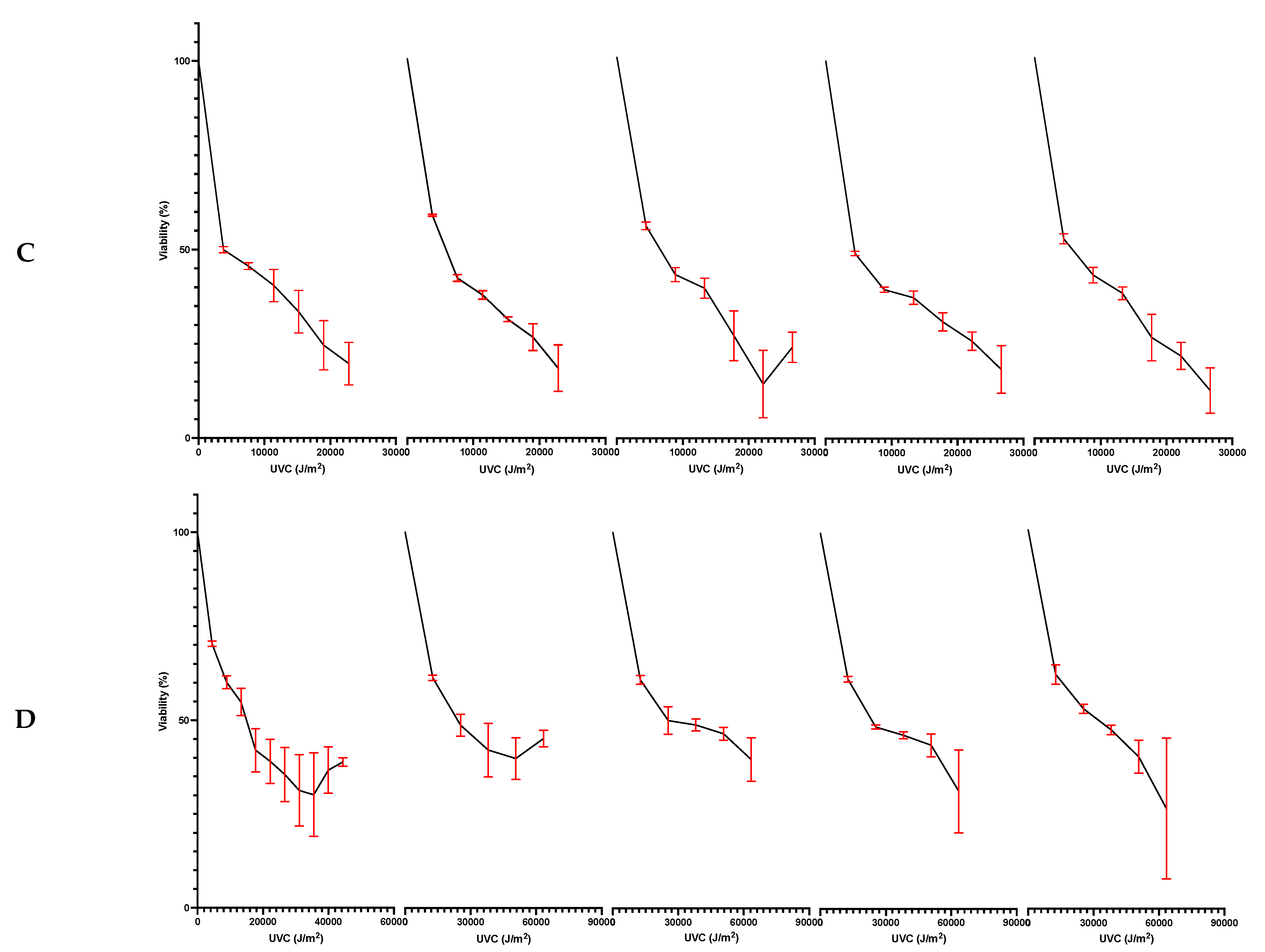 Microorganisms 10 00576 g004b