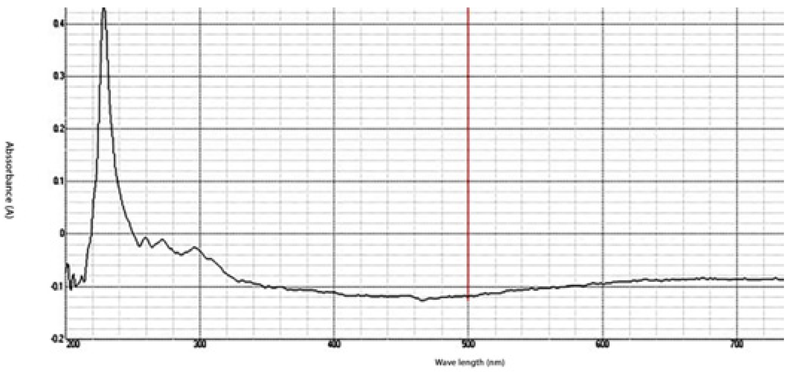 Microorganisms 10 00581 g001